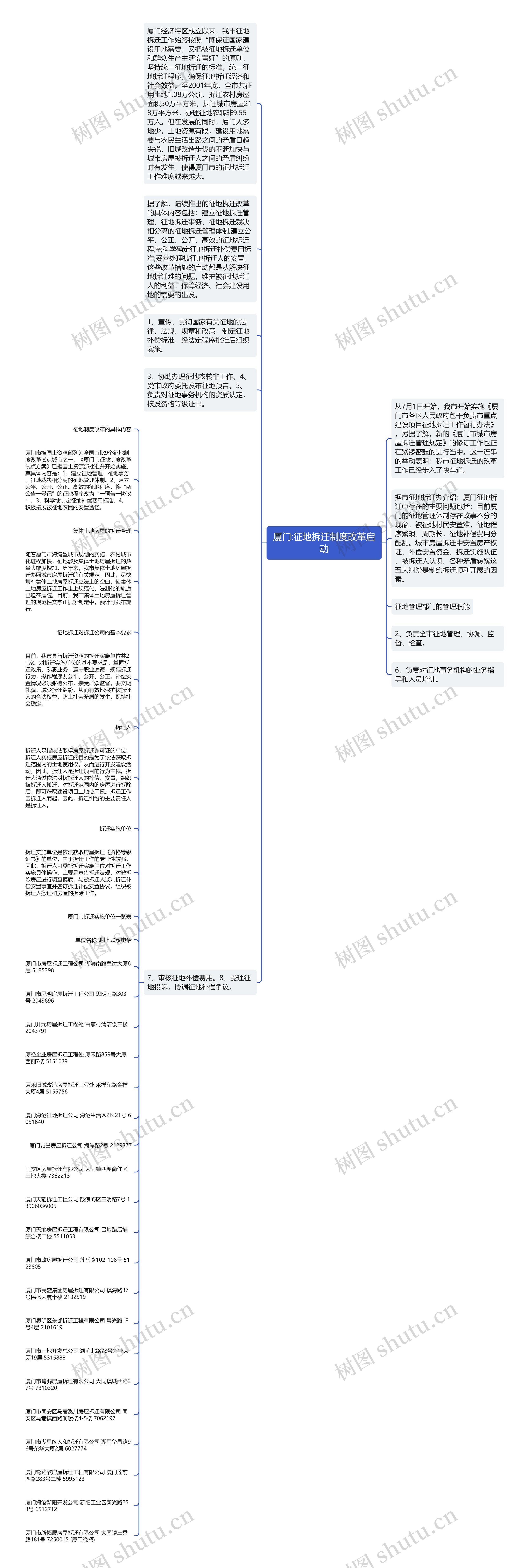 厦门:征地拆迁制度改革启动