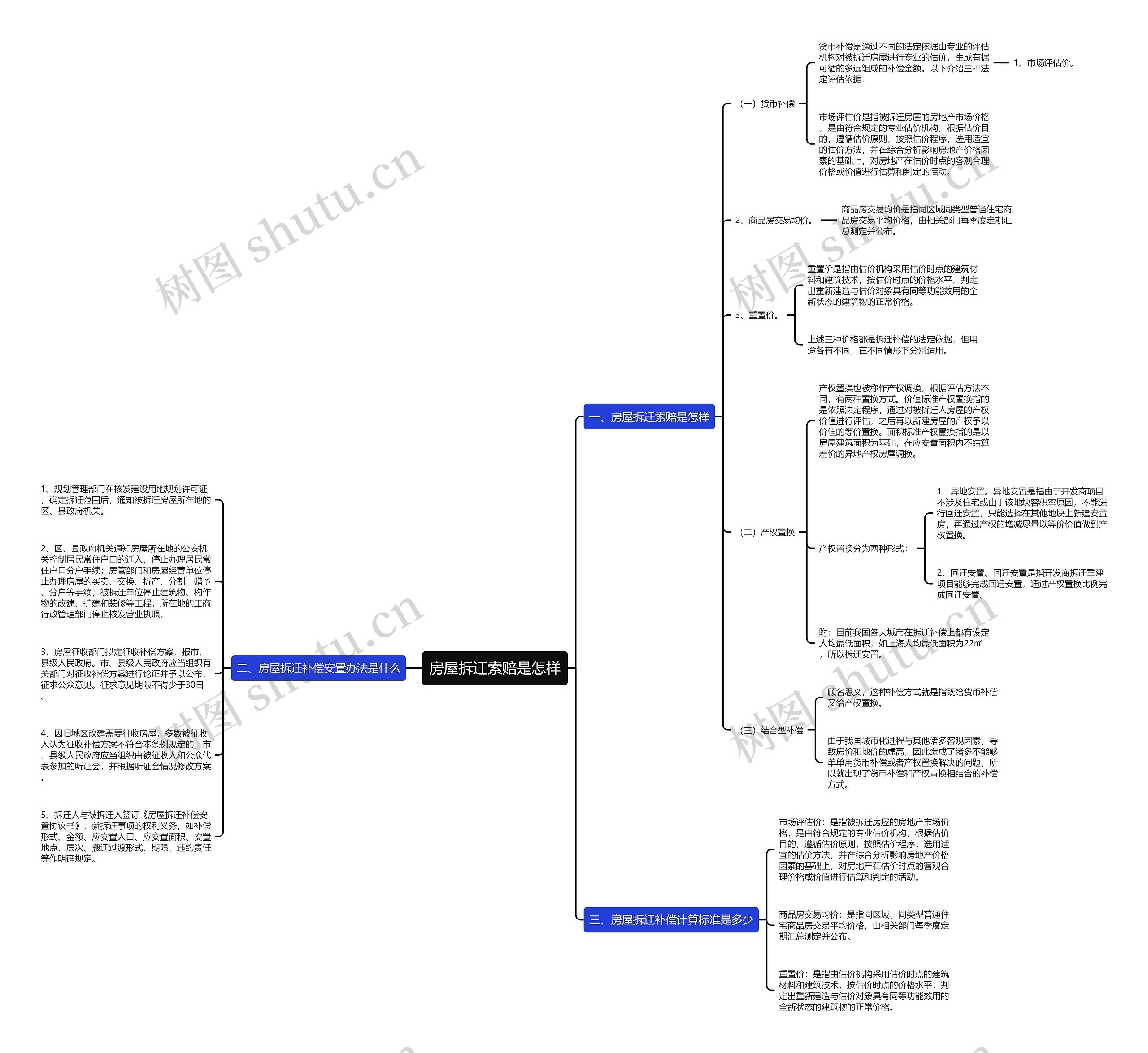 房屋拆迁索赔是怎样 房屋拆迁索赔是怎样
