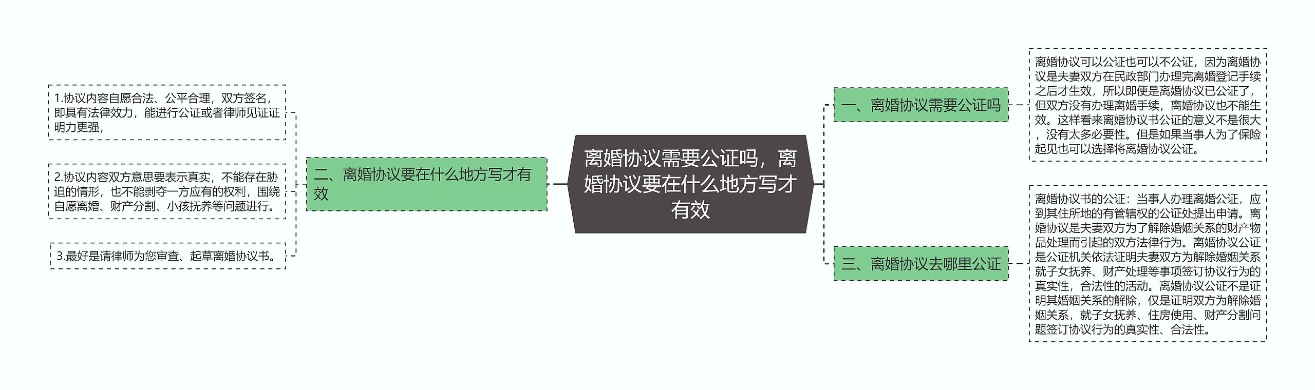 离婚协议需要公证吗，离婚协议要在什么地方写才有效