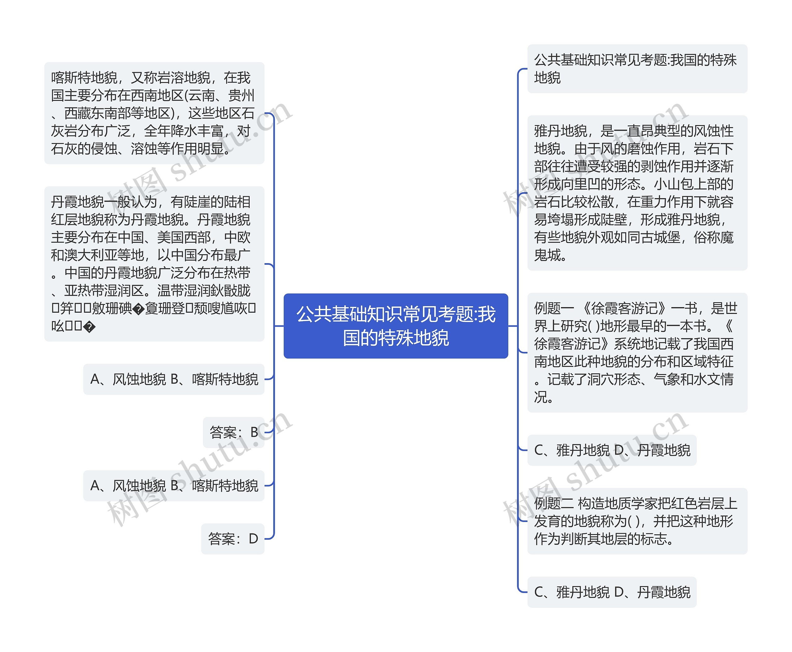公共基础知识常见考题:我国的特殊地貌 公共基础知识常见考题:我国的特殊地貌