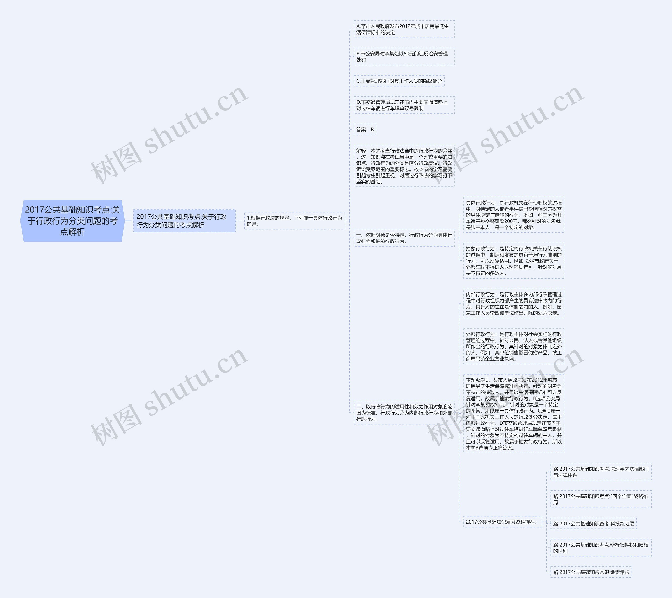2017公共基础知识考点:关于行政行为分类问题的考点解析 2017公共基础知识考点:关于行政行为分类问题的考点解析