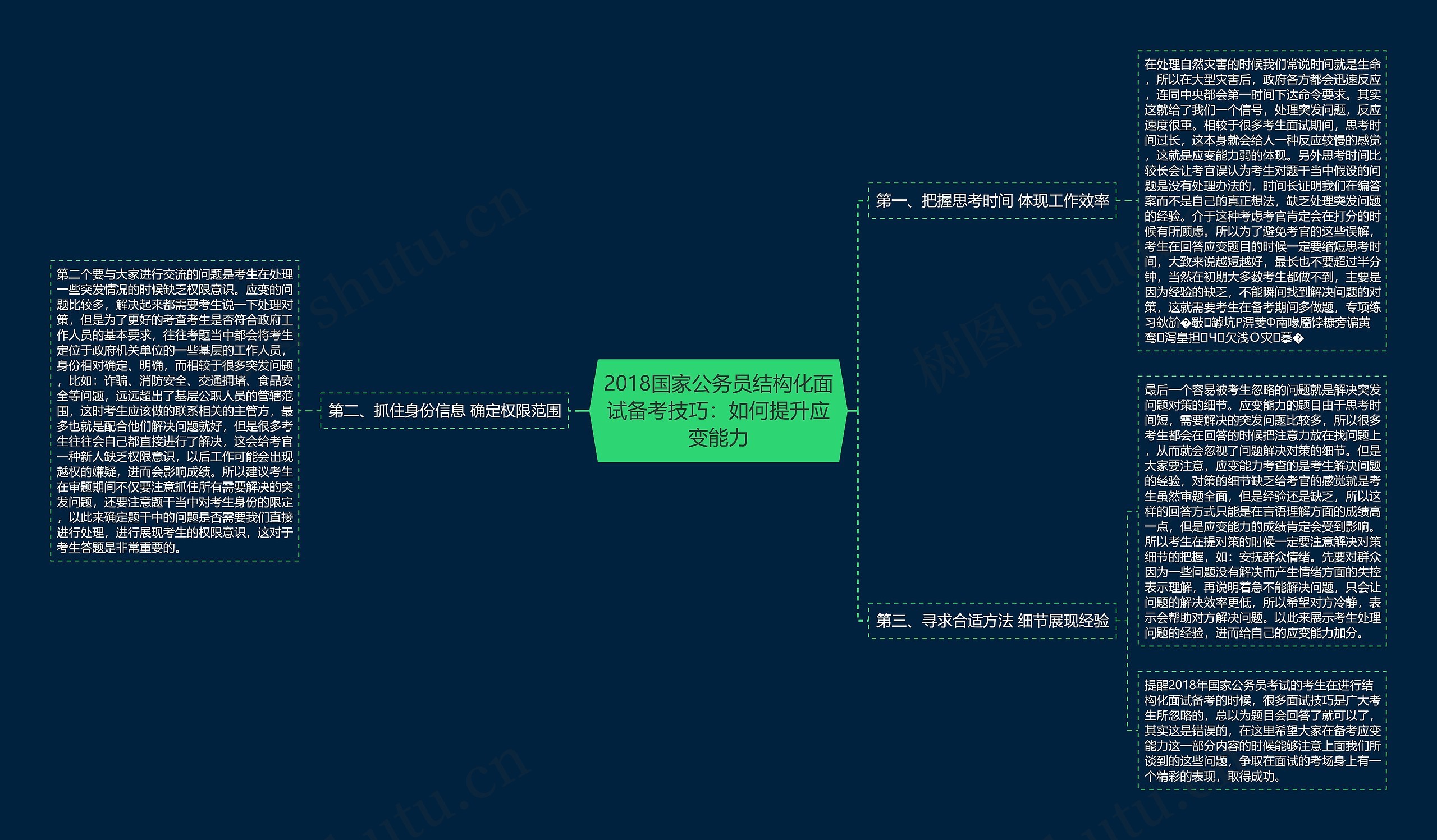 2018国家公务员结构化面试备考技巧：如何提升应变能力思维导图