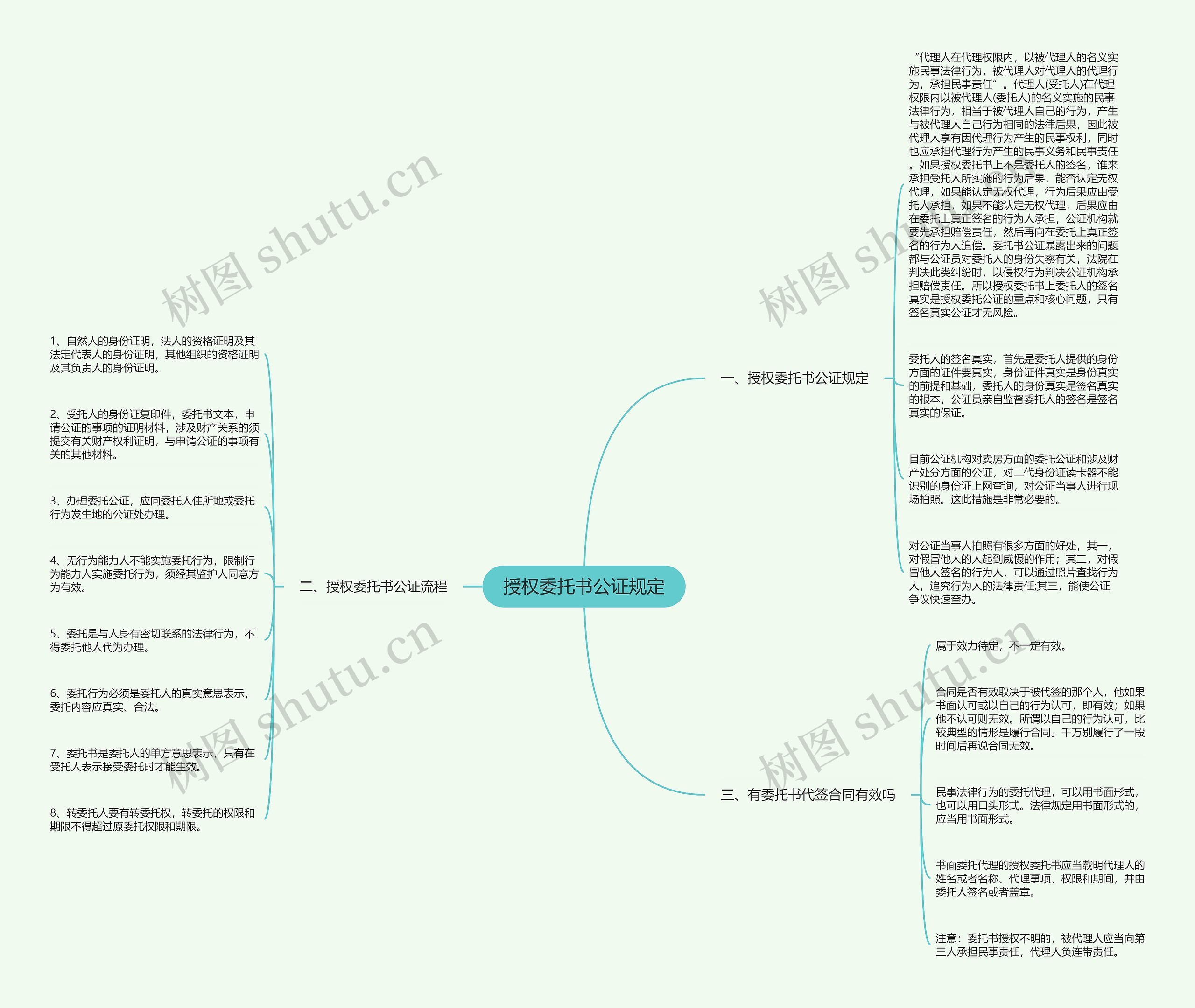 授权委托书公证规定 授权委托书公证规定