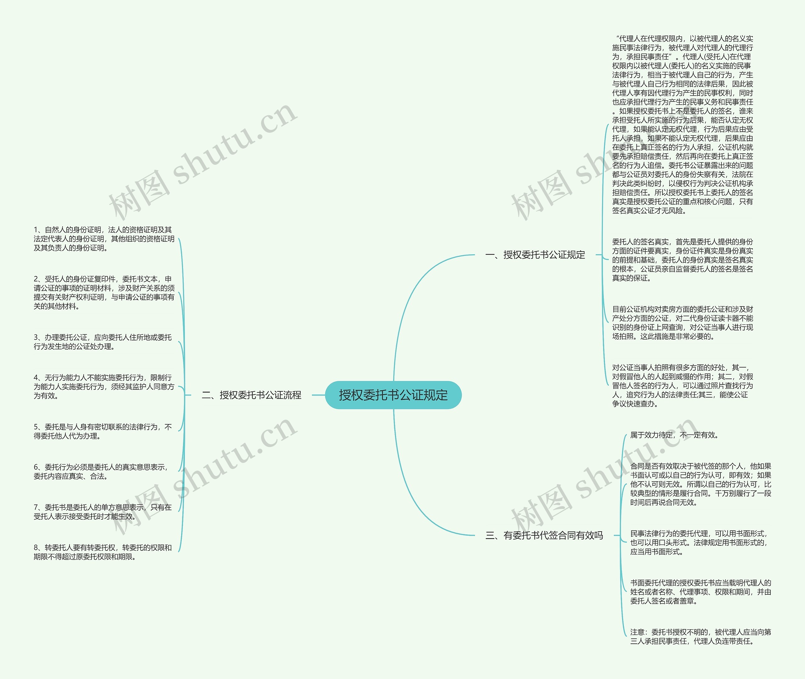 授权委托书公证规定思维导图