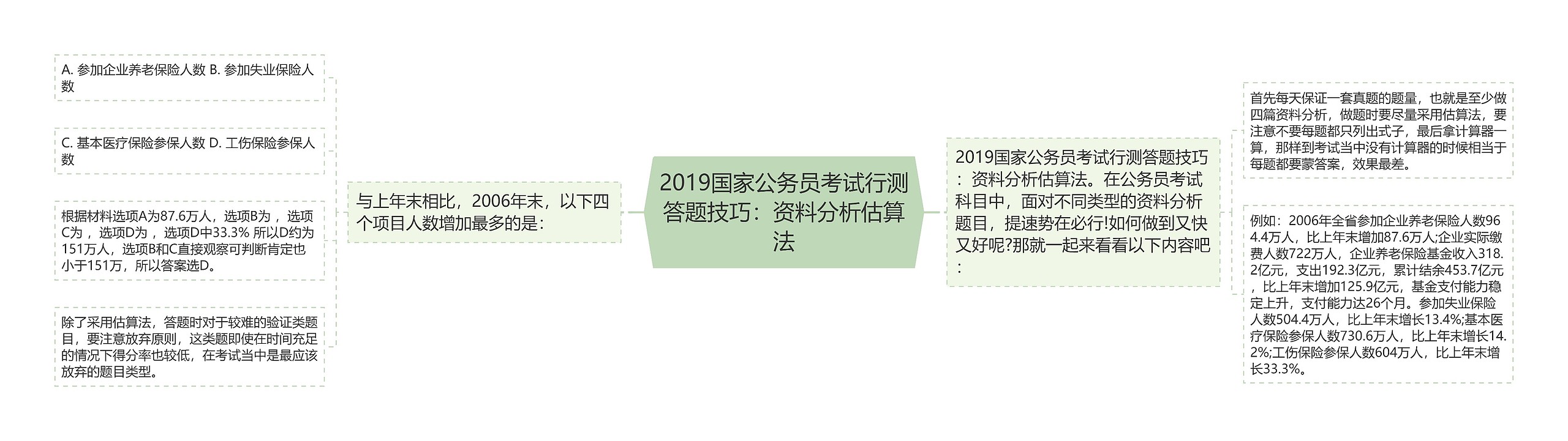 2019国家公务员考试行测答题技巧：资料分析估算法