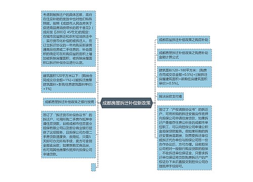 成都房屋拆迁补偿新政策