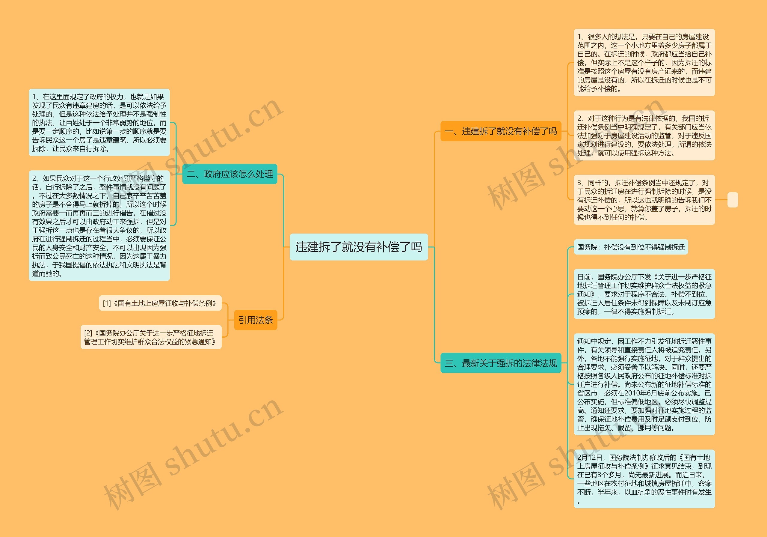 违建拆了就没有补偿了吗思维导图