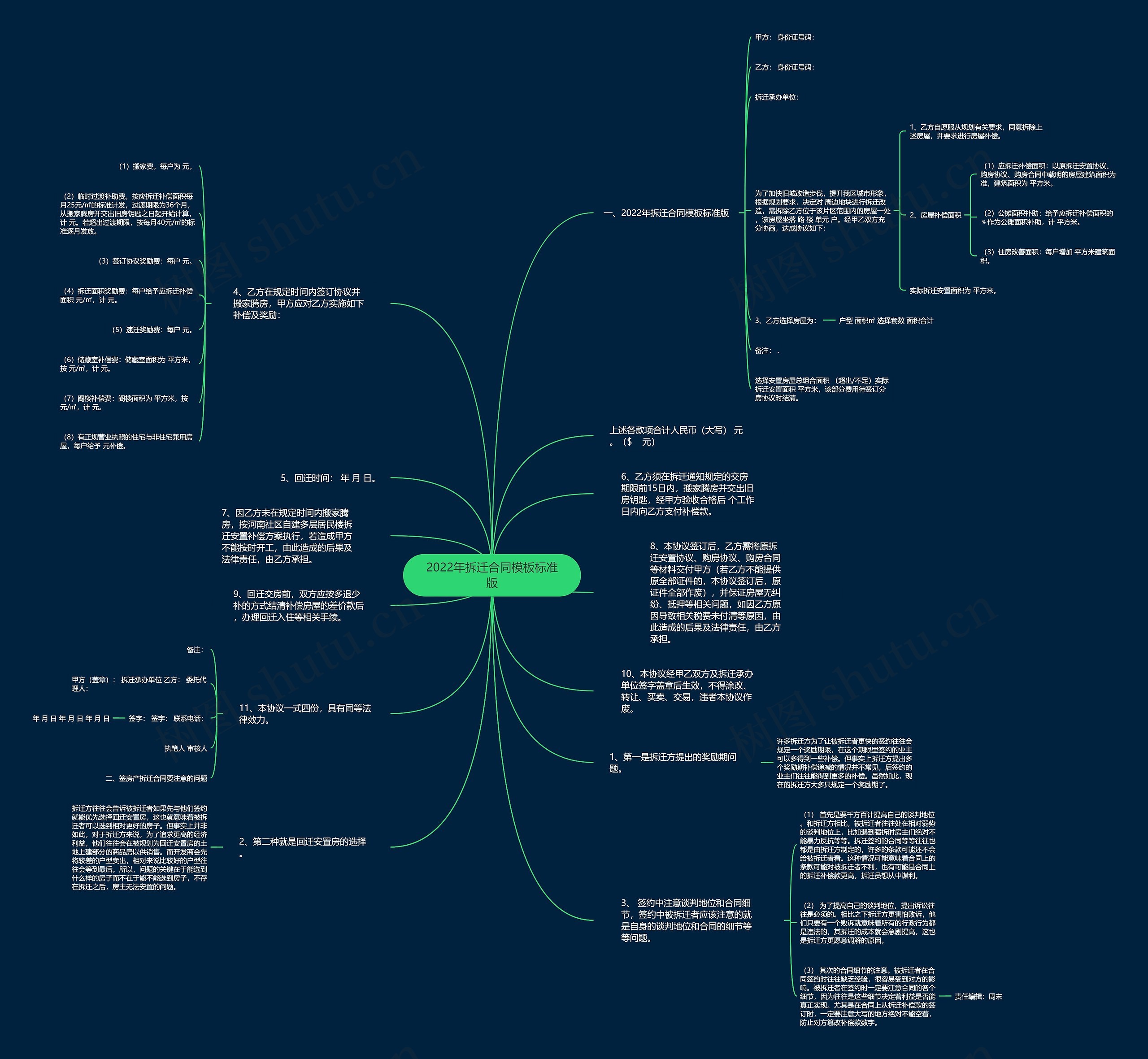 2022年拆迁合同标准版思维导图