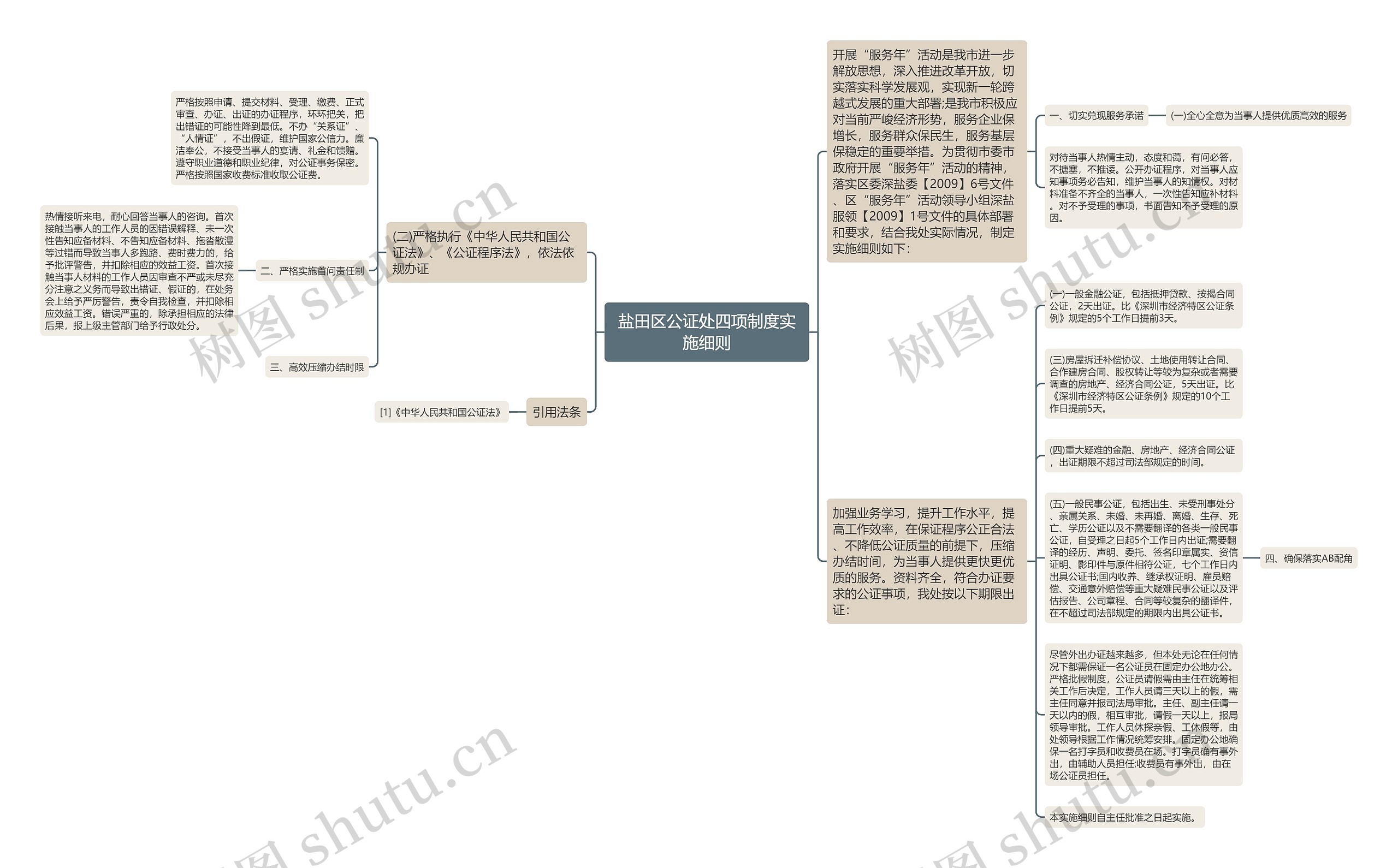 盐田区公证处四项制度实施细则思维导图