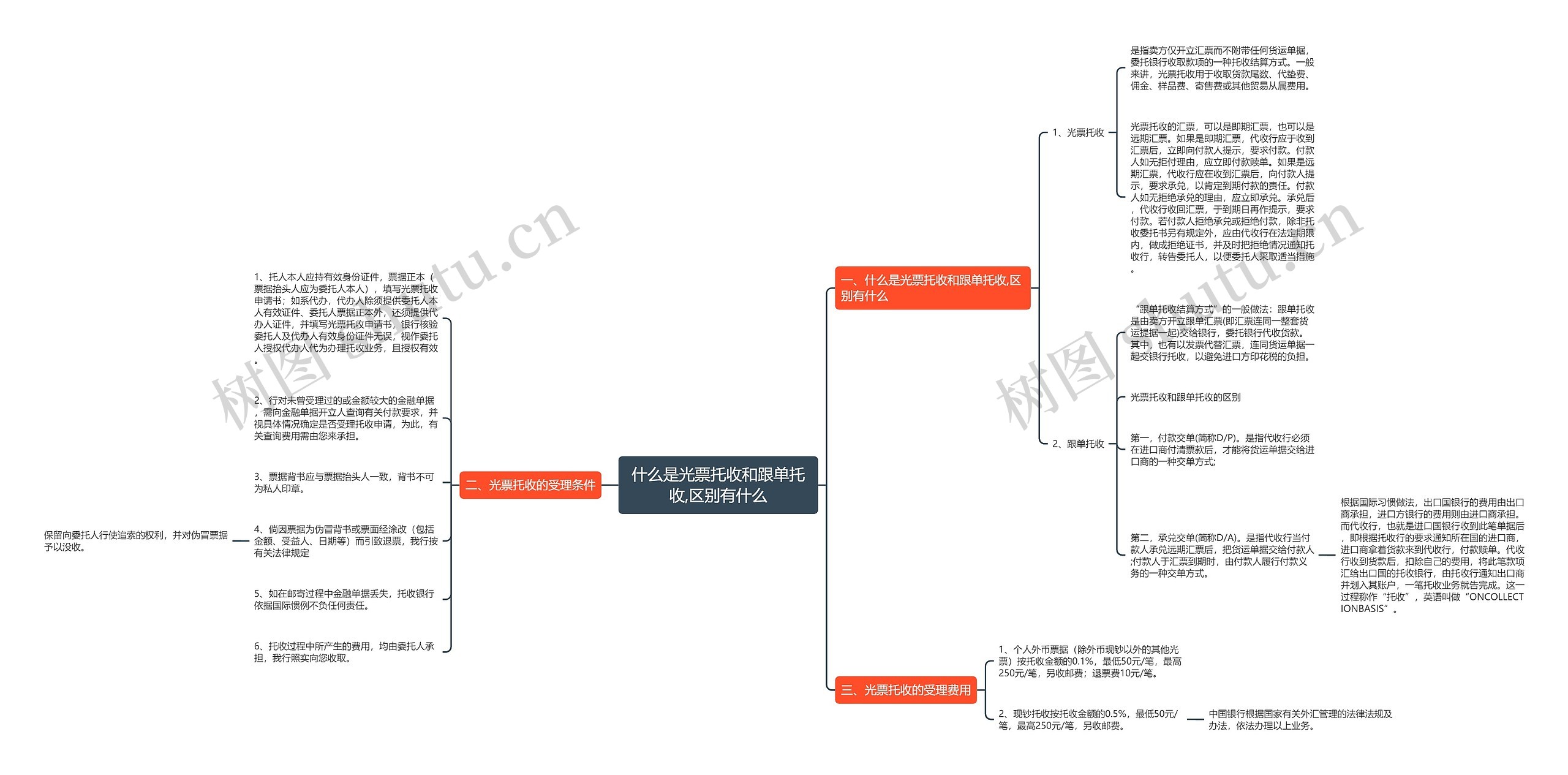 什么是光票托收和跟单托收,区别有什么 什么是光票托收和跟单托收,区别有什么