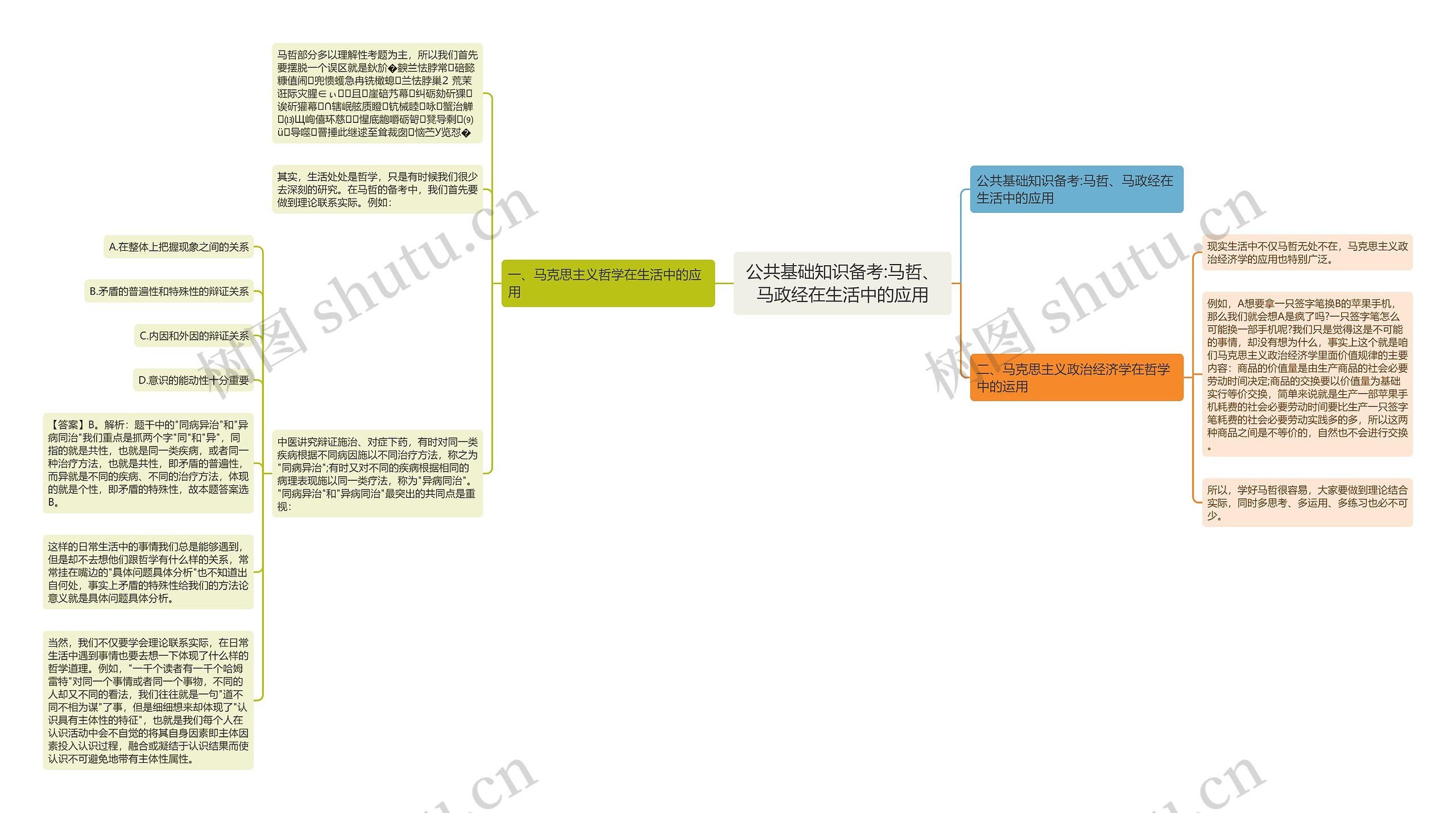 公共基础知识备考:马哲、马政经在生活中的应用 公共基础知识备考:马哲、马政经在生活中的应用