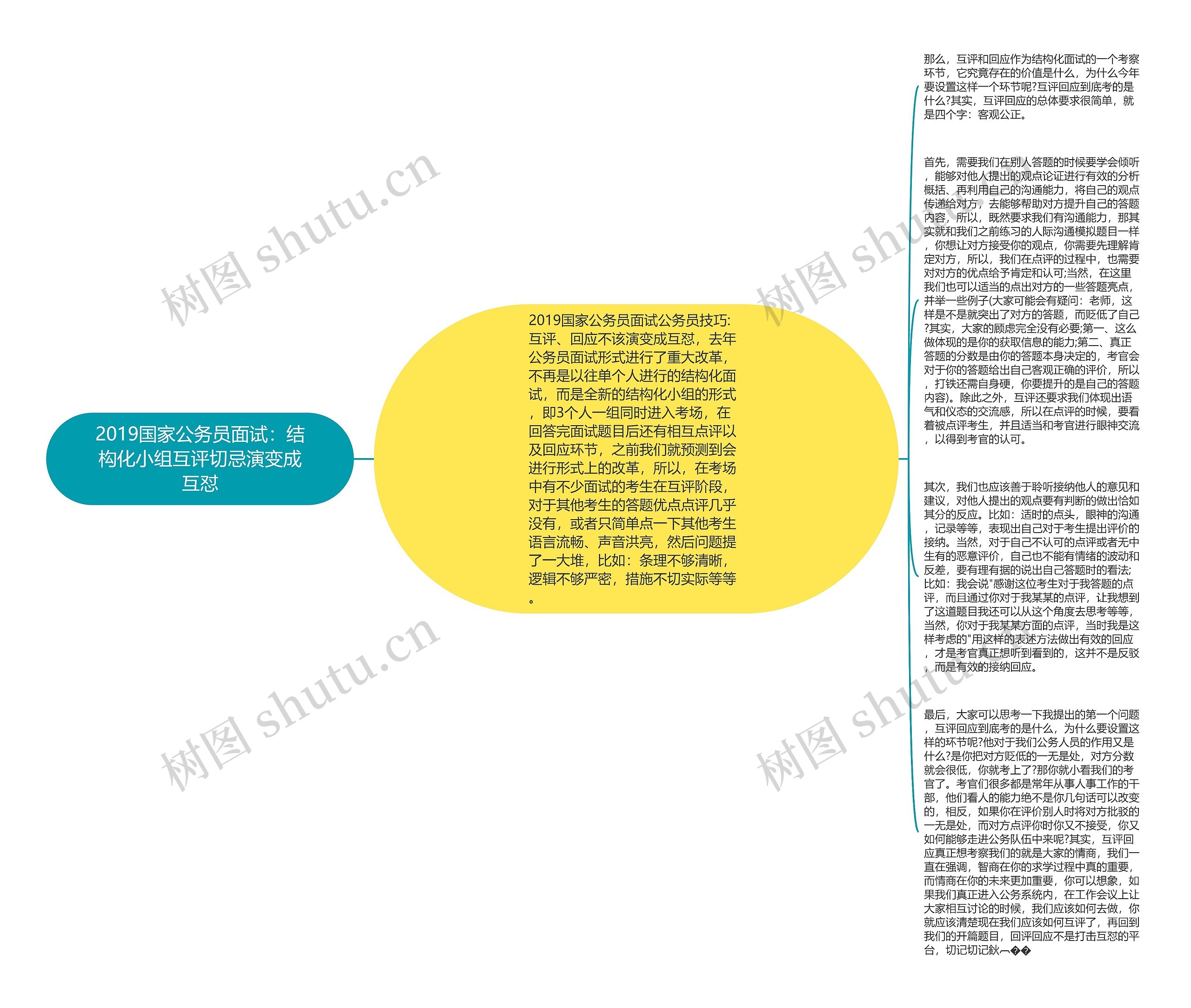 2019国家公务员面试：结构化小组互评切忌演变成互怼