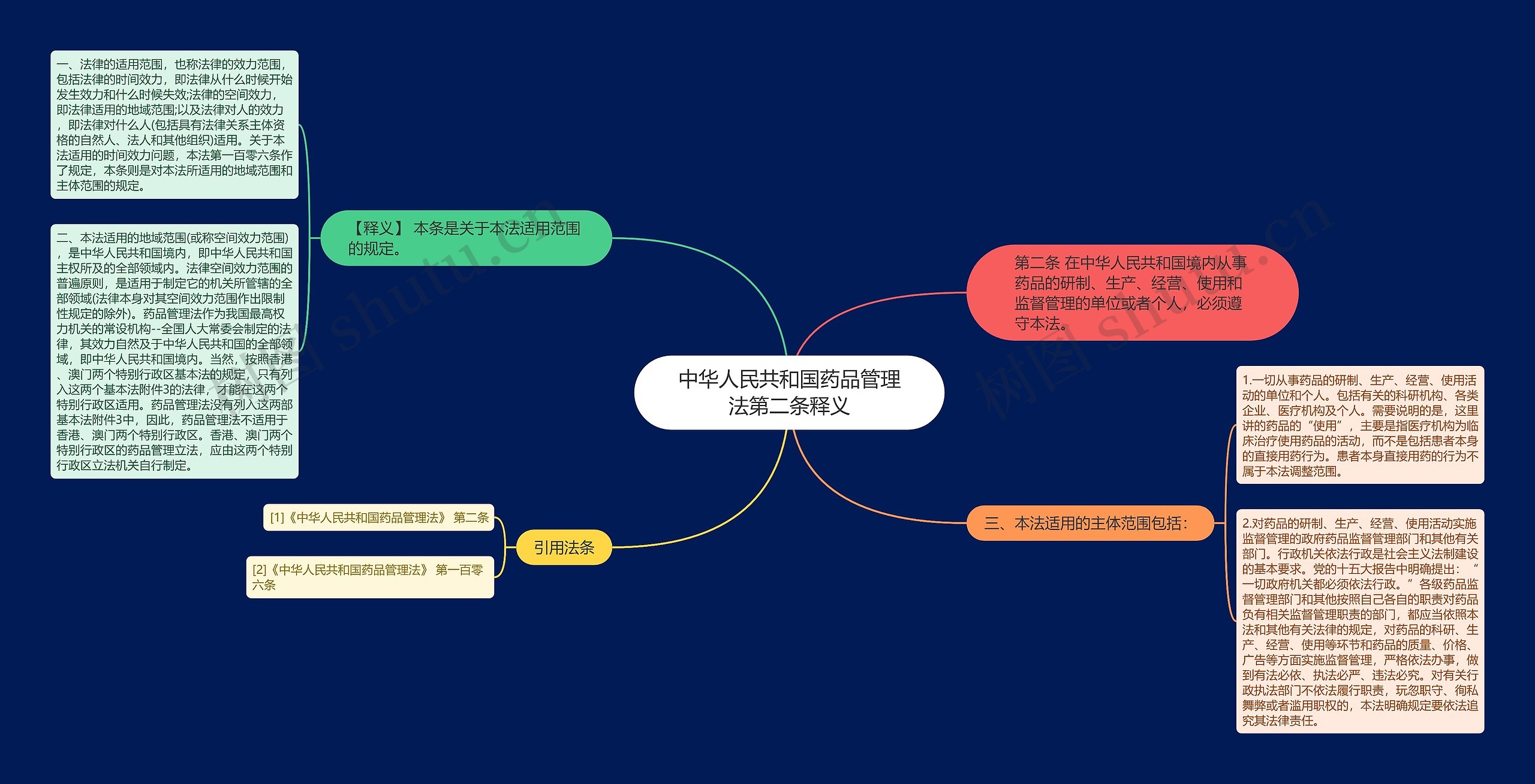 中华人民共和国药品管理法第二条释义