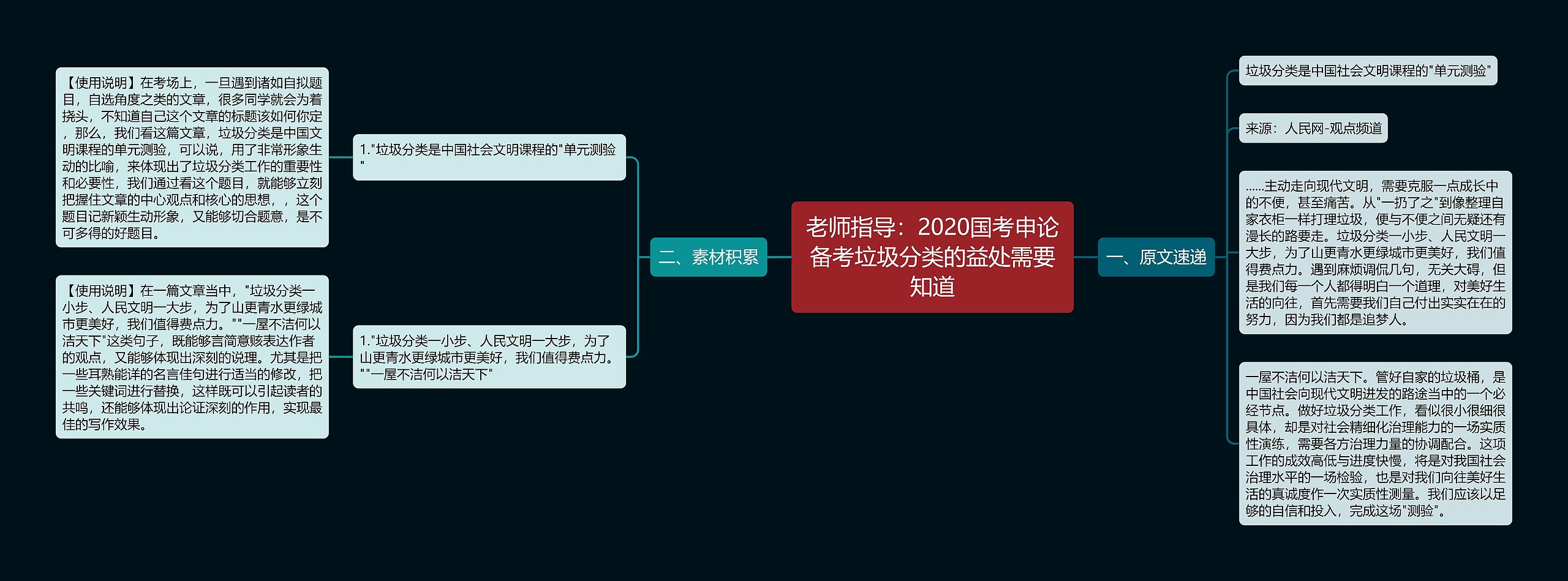 老师指导：2020国考申论备考垃圾分类的益处需要知道