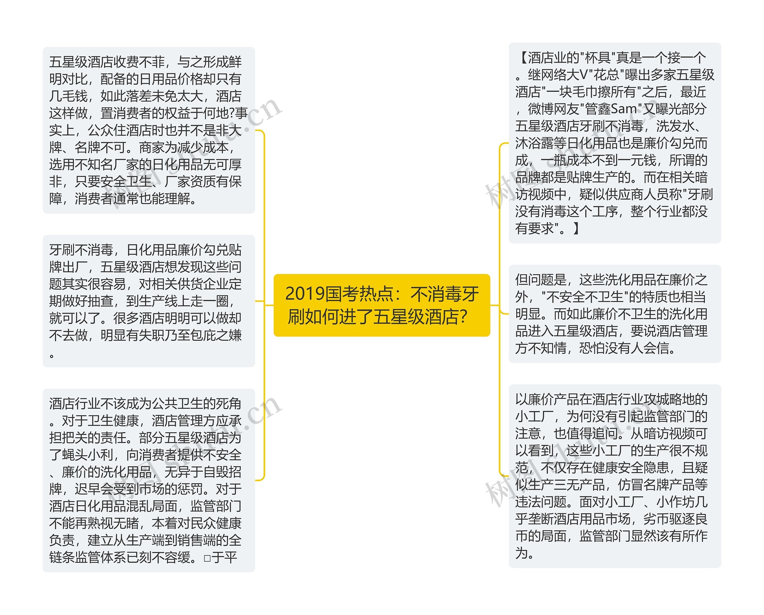 2019国考热点：不消毒牙刷如何进了五星级酒店？