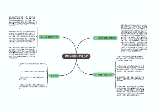 征地后安置地怎样分配