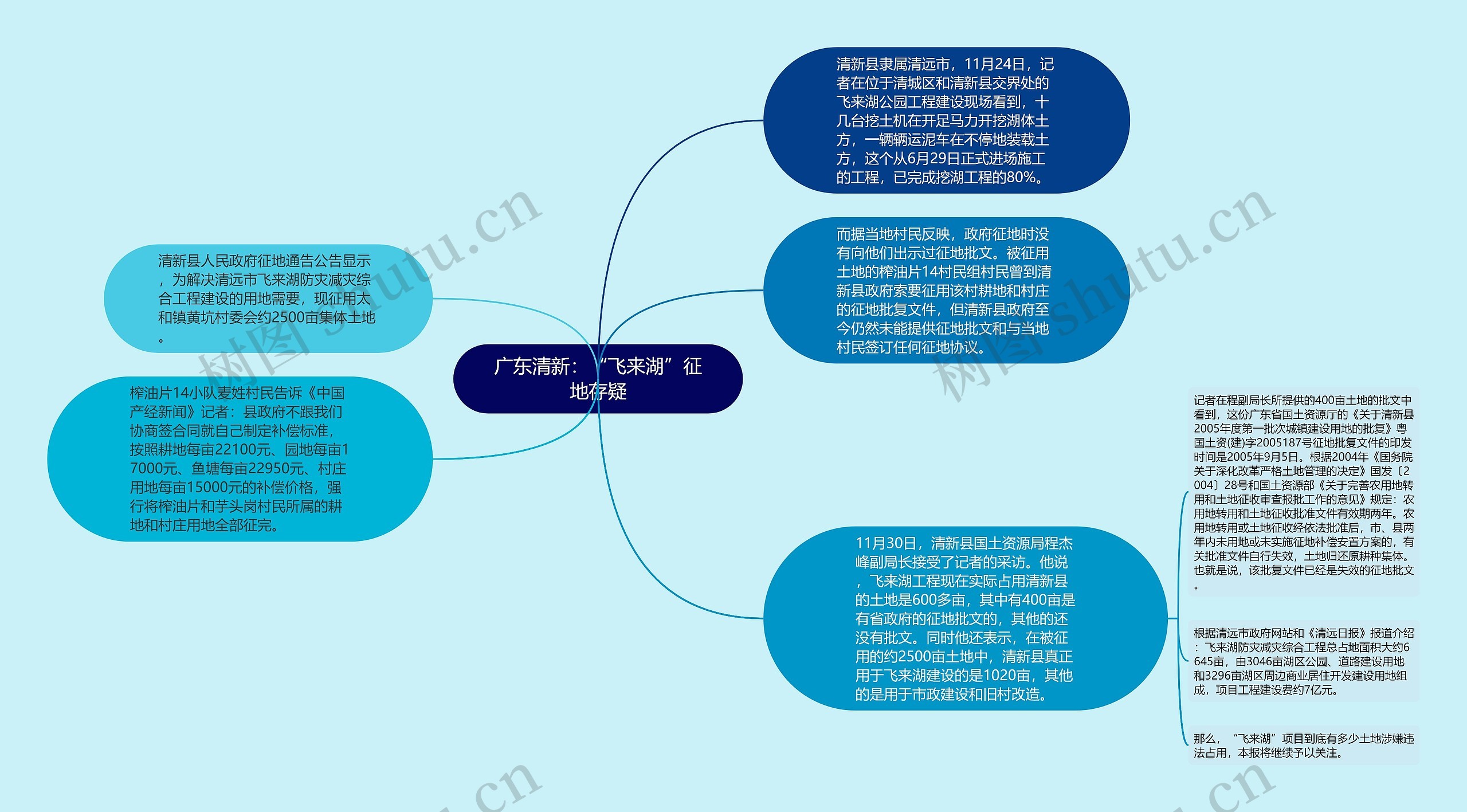 广东清新：“飞来湖”征地存疑