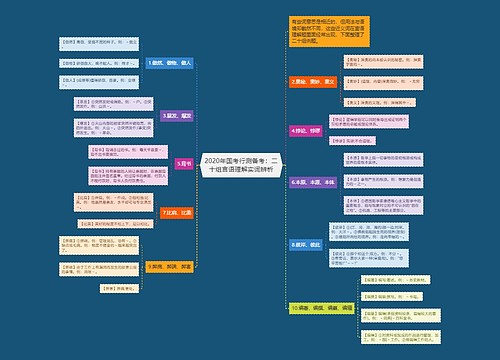 2020年国考行测备考：二十组言语理解实词辨析