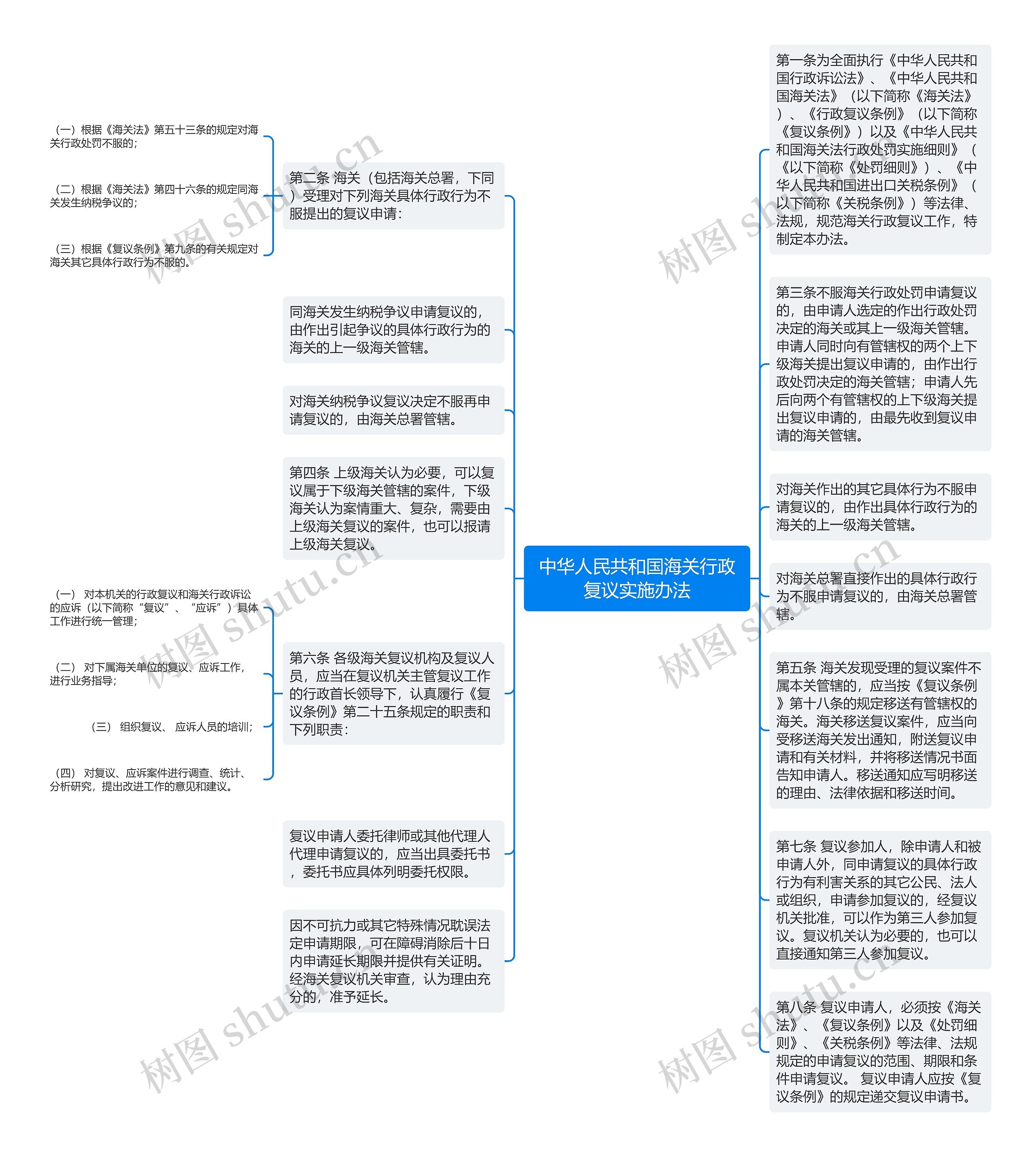 中华人民共和国海关行政复议实施办法