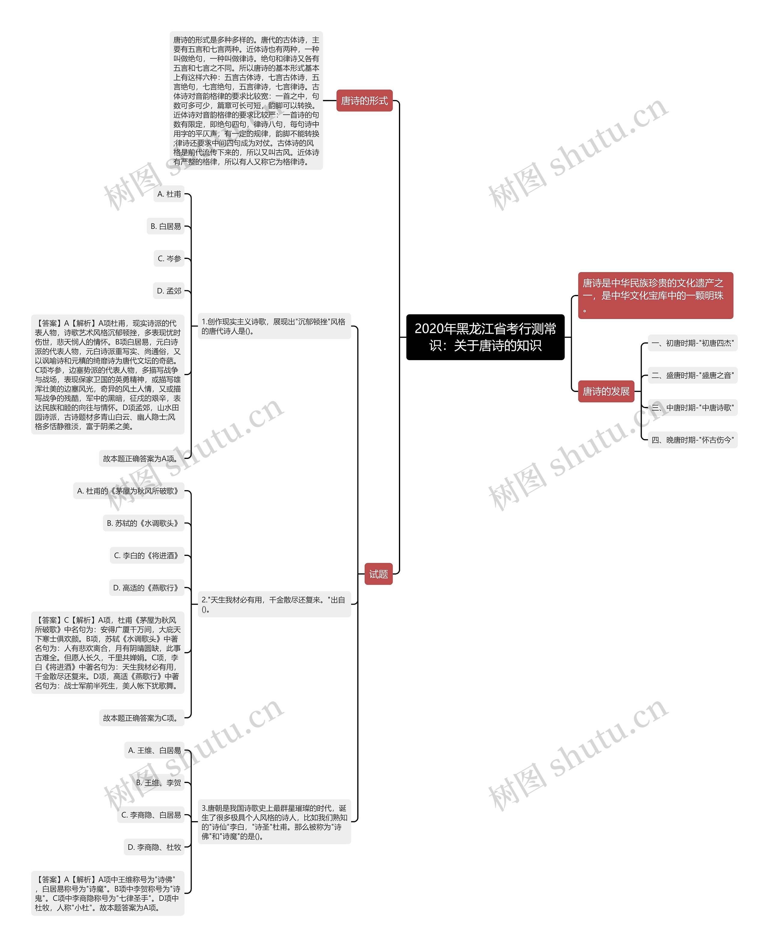 2020年黑龙江省考行测常识：关于唐诗的知识思维导图