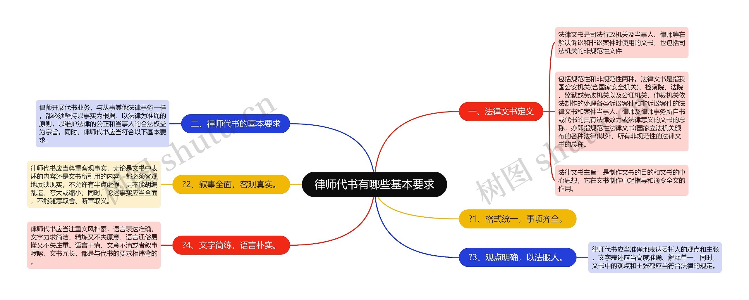 律师代书有哪些基本要求 律师代书有哪些基本要求
