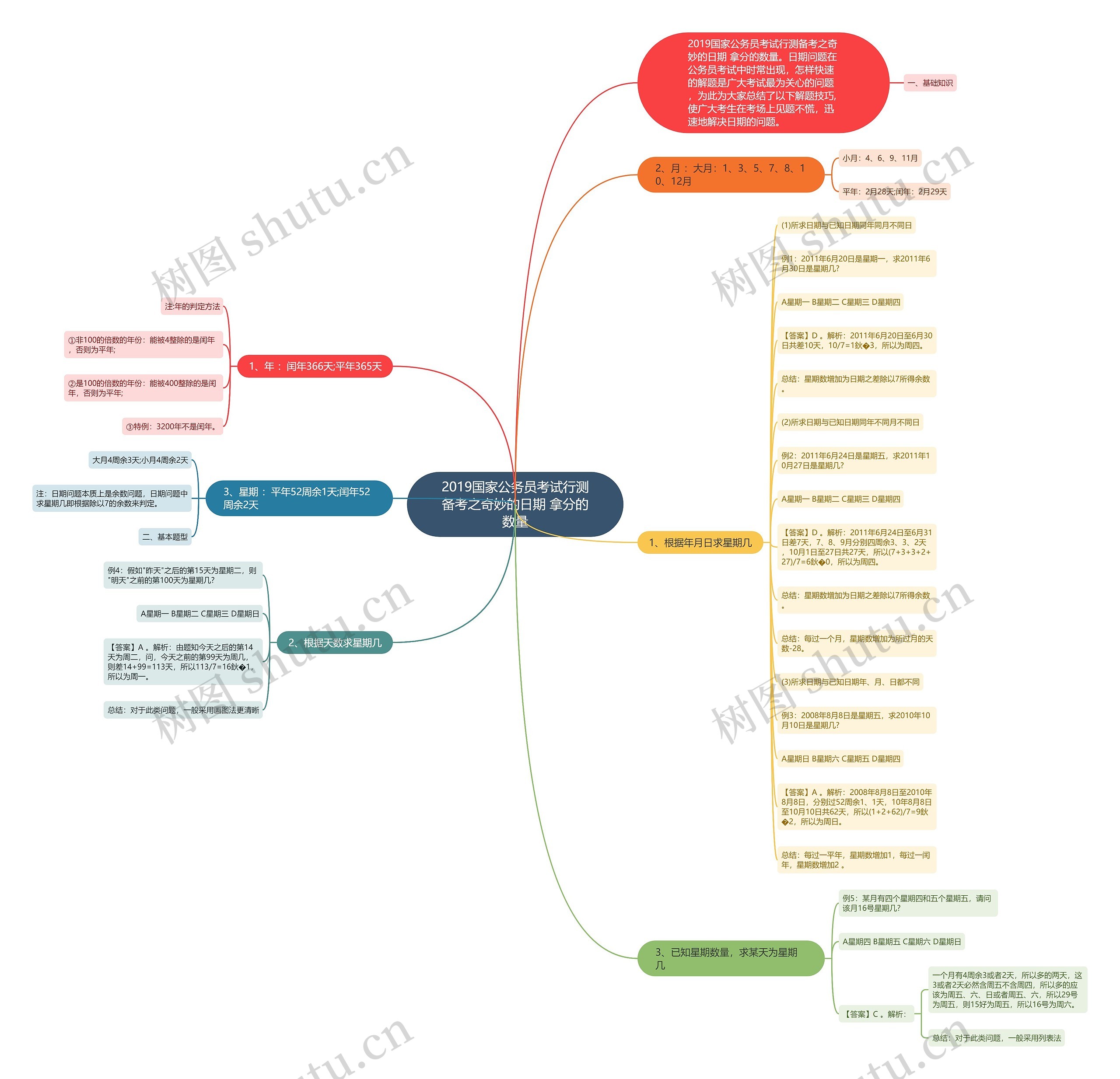 2019国家公务员考试行测备考之奇妙的日期 拿分的数量 2019国家公务员考试行测备考之奇妙的日期 拿分的数量