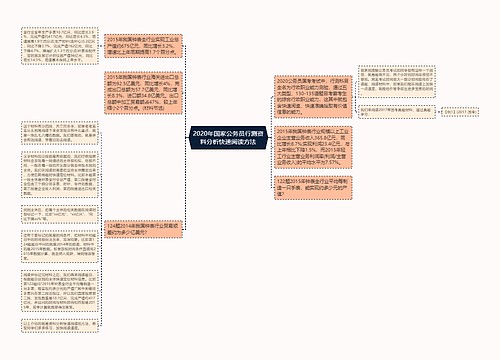 2020年国家公务员行测资料分析快速阅读方法