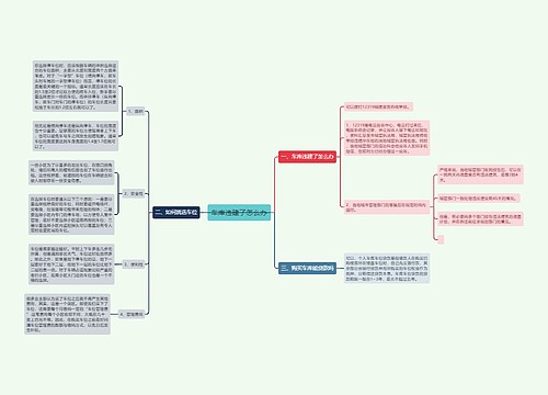 车库违建了怎么办