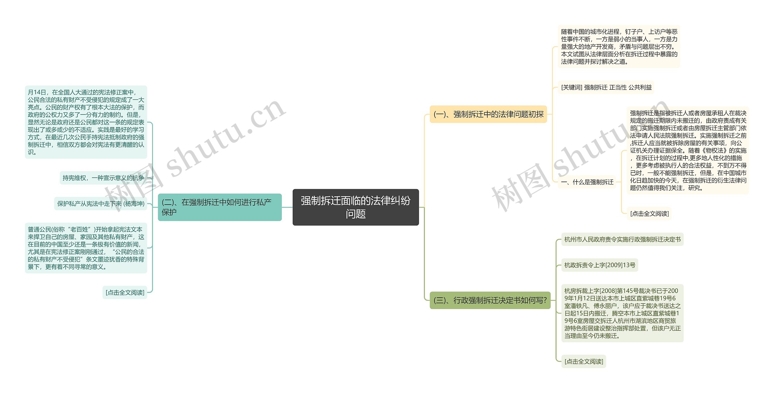 强制拆迁面临的法律纠纷问题思维导图