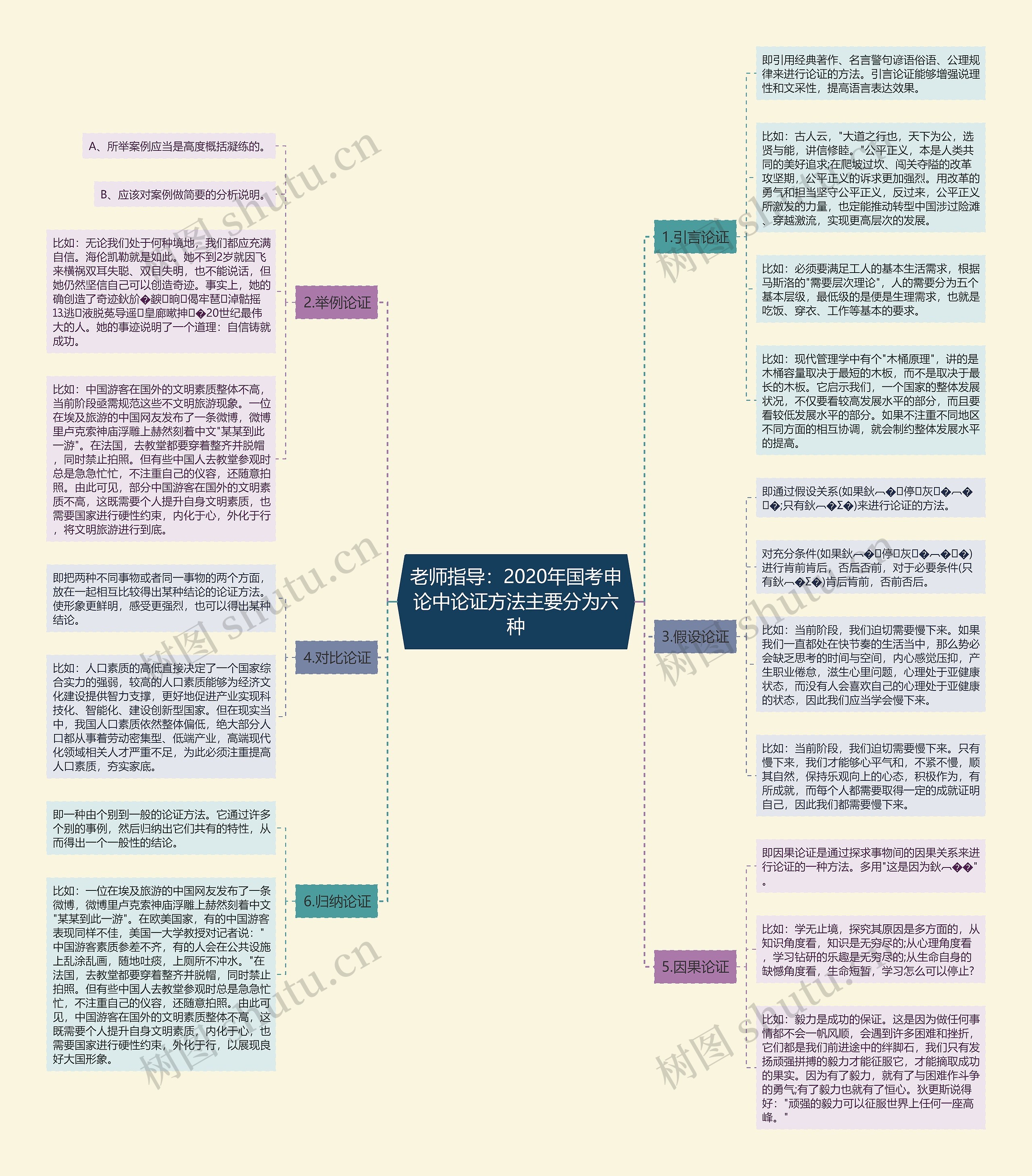 老师指导：2020年国考申论中论证方法主要分为六种