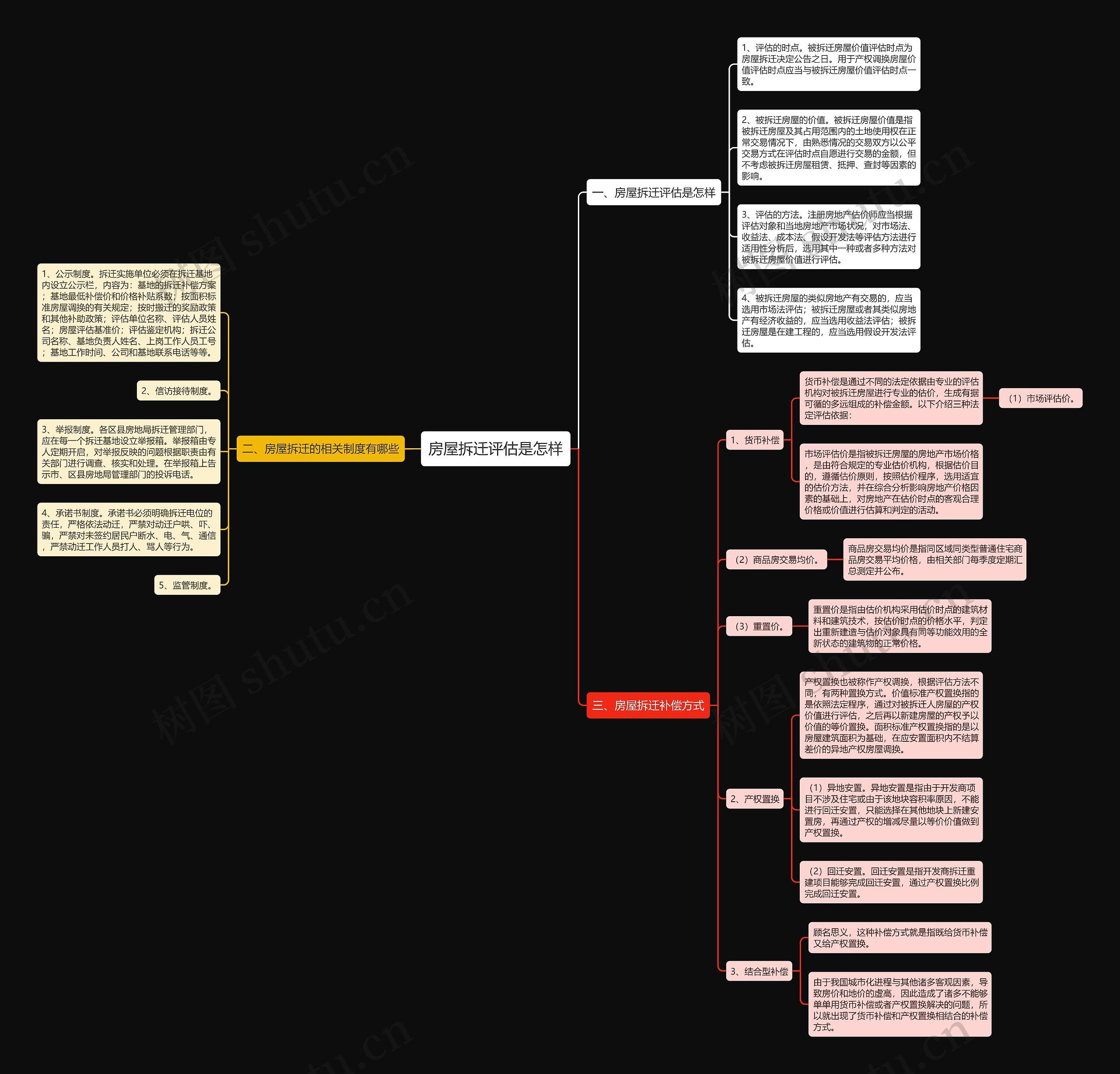 房屋拆迁评估是怎样 房屋拆迁评估是怎样