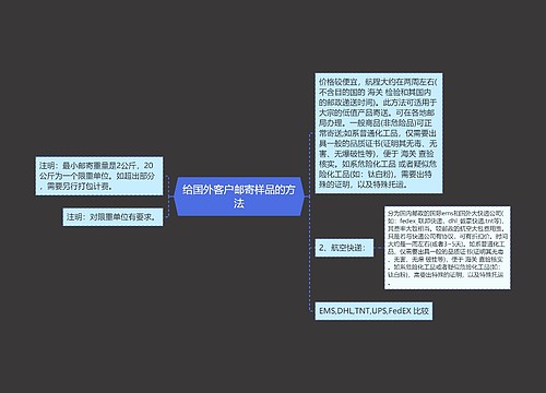 给国外客户邮寄样品的方法