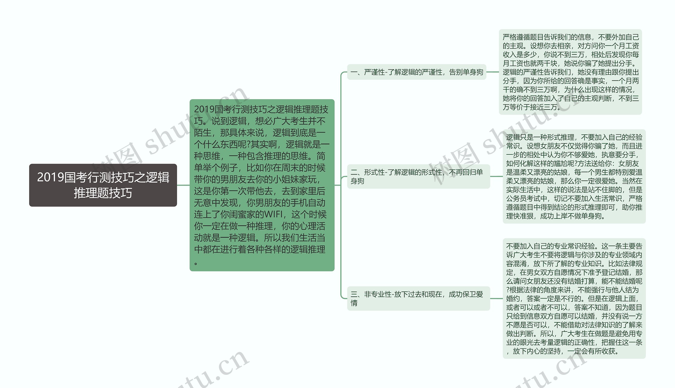 2019国考行测技巧之逻辑推理题技巧思维导图