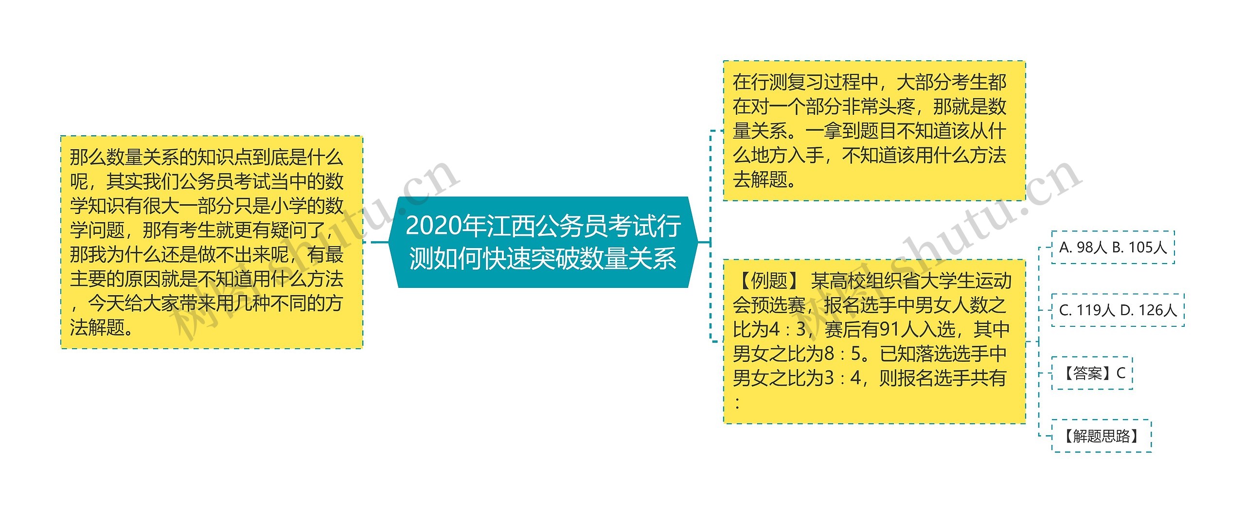 2020年江西公务员考试行测如何快速突破数量关系