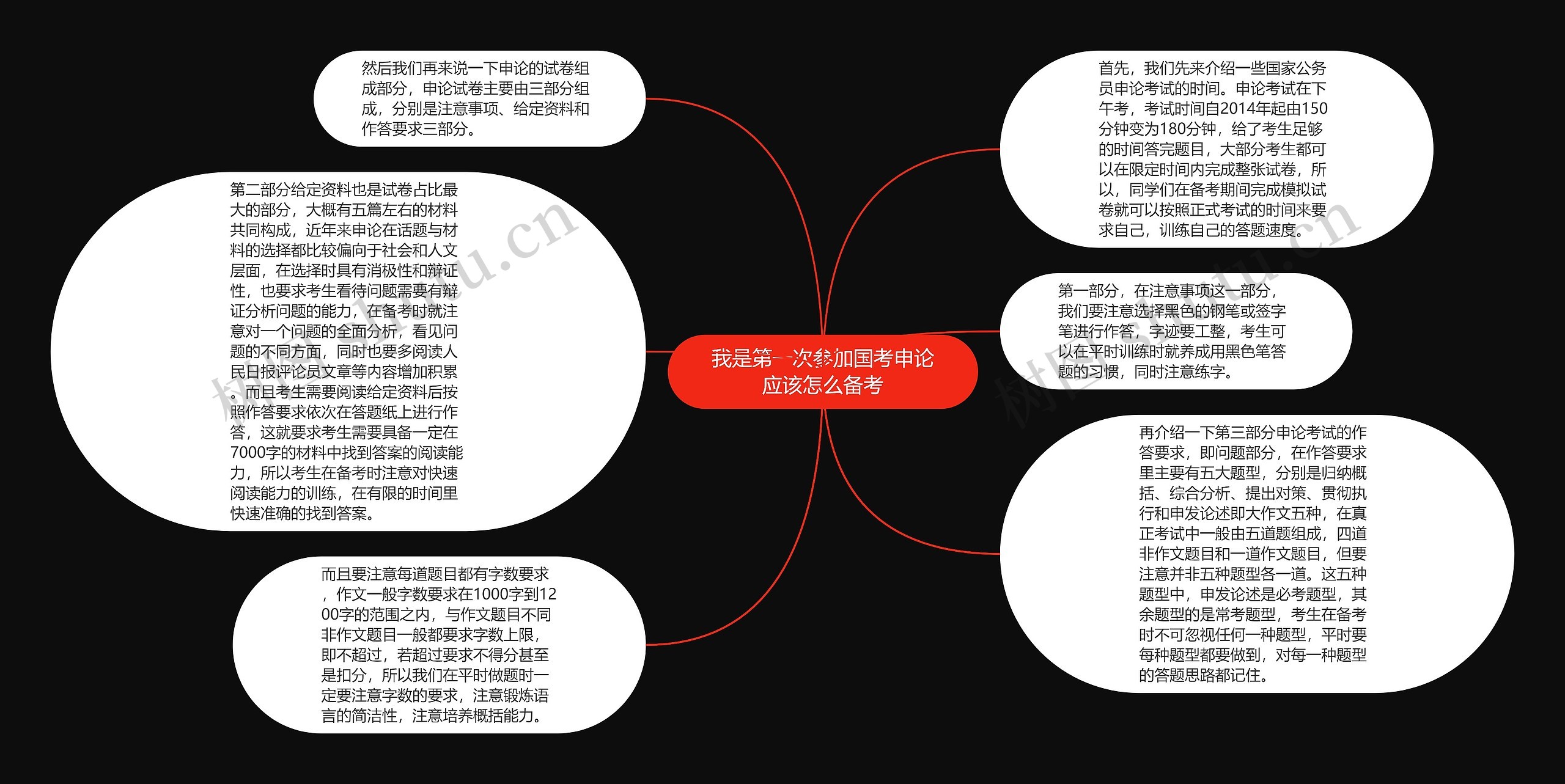 我是第一次参加国考申论应该怎么备考思维导图