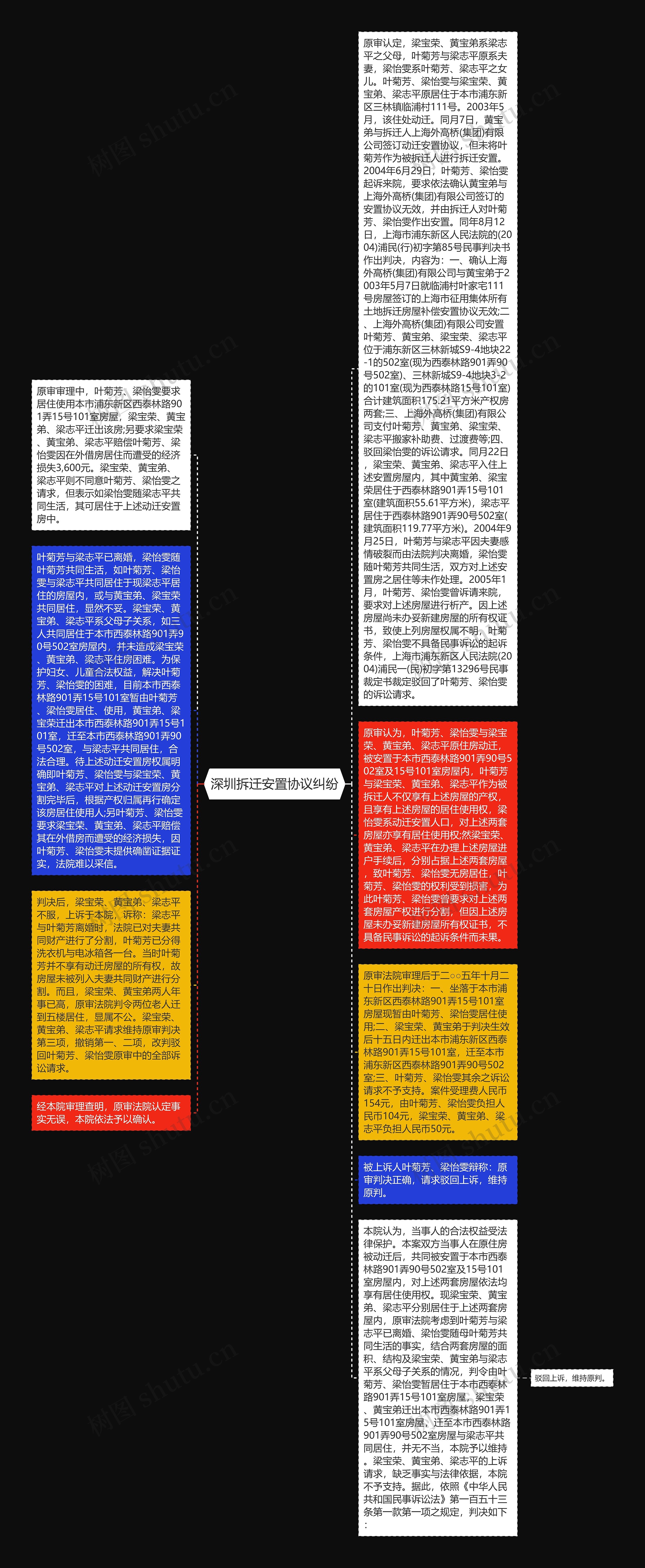 深圳拆迁安置协议纠纷