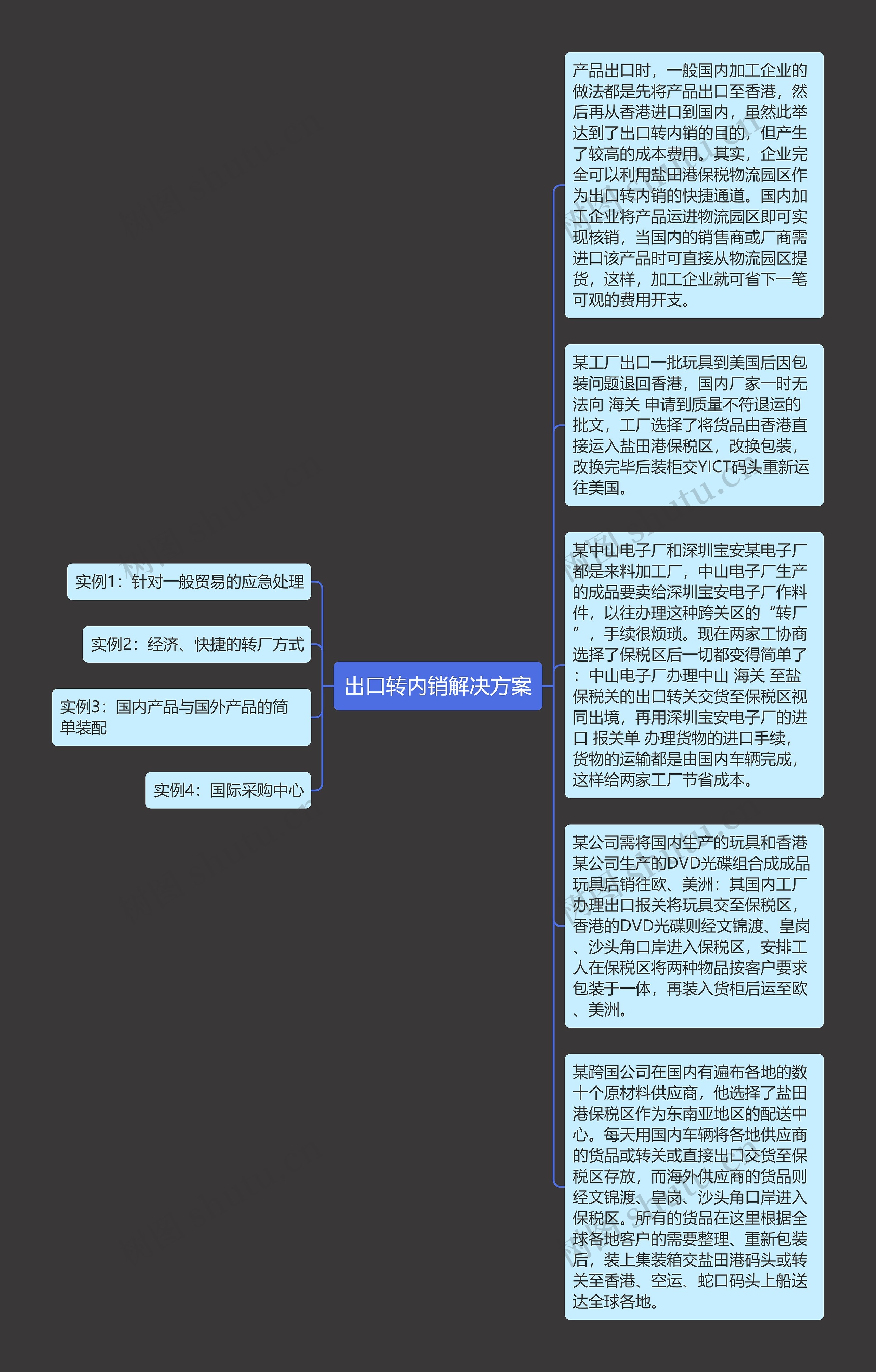 出口转内销解决方案