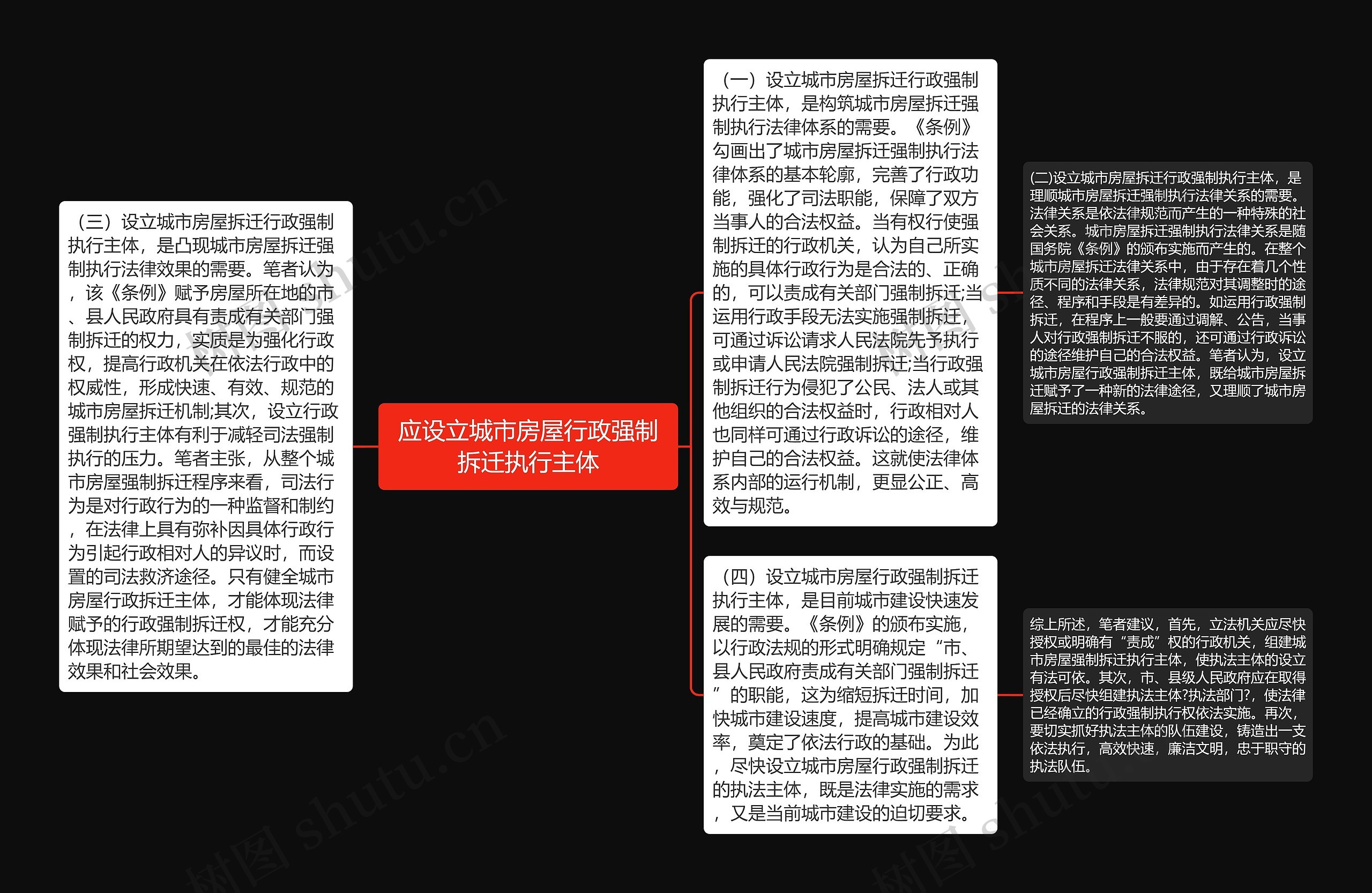 应设立城市房屋行政强制拆迁执行主体思维导图