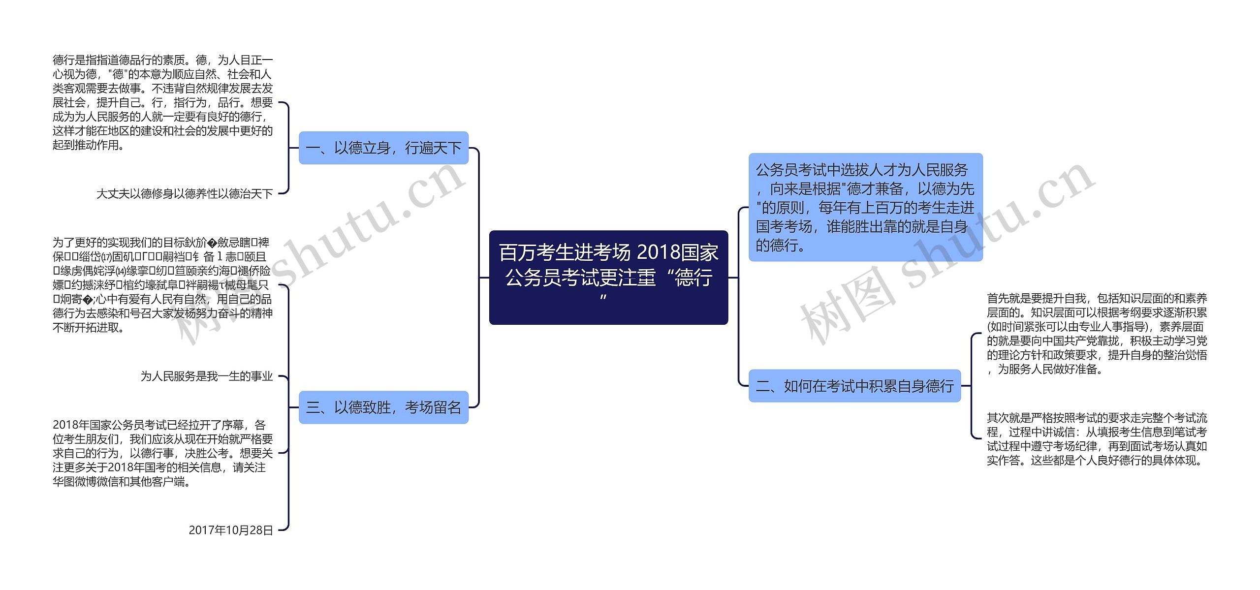 百万考生进考场 2018国家公务员考试更注重“德行”思维导图