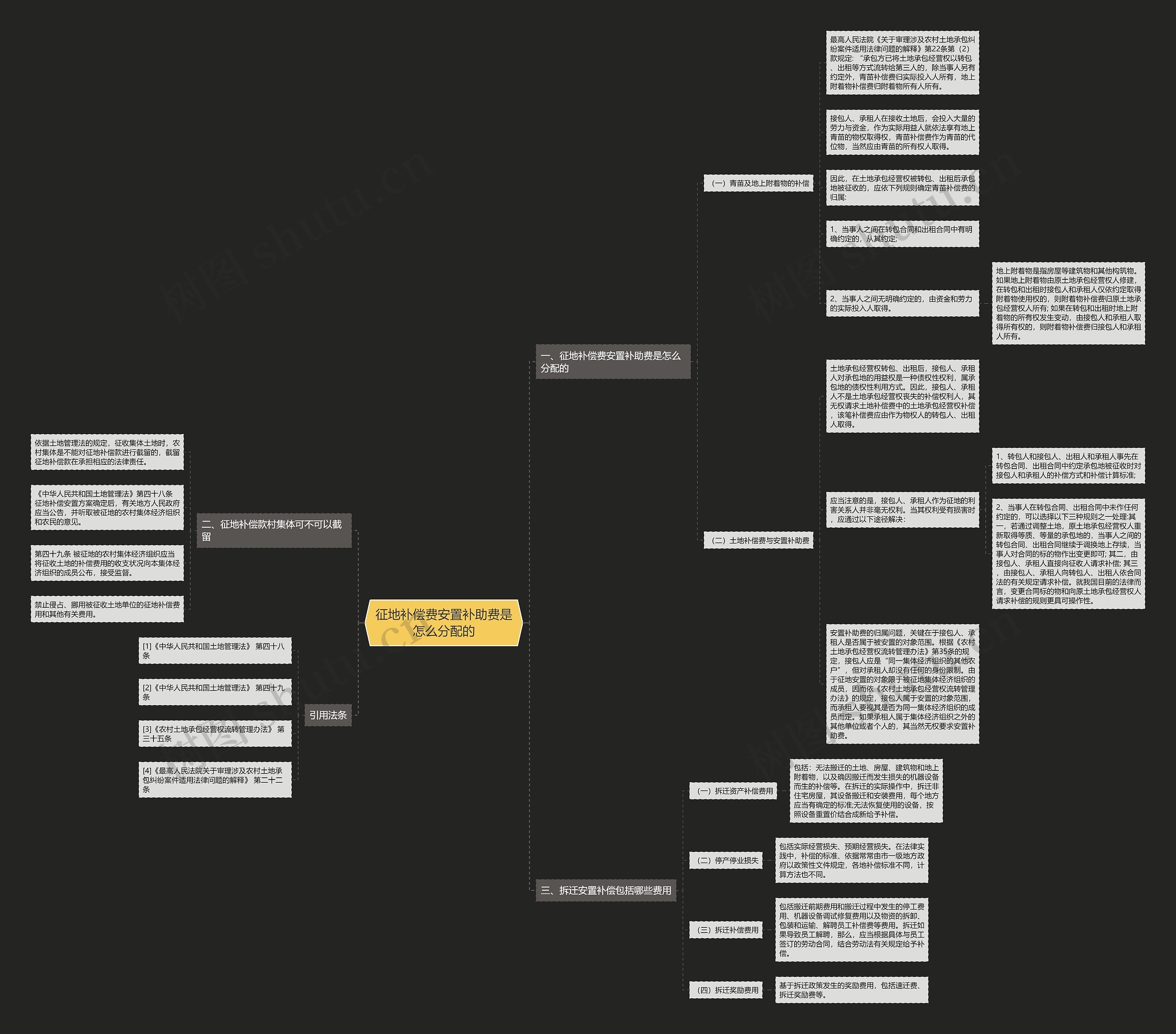 征地补偿费安置补助费是怎么分配的思维导图
