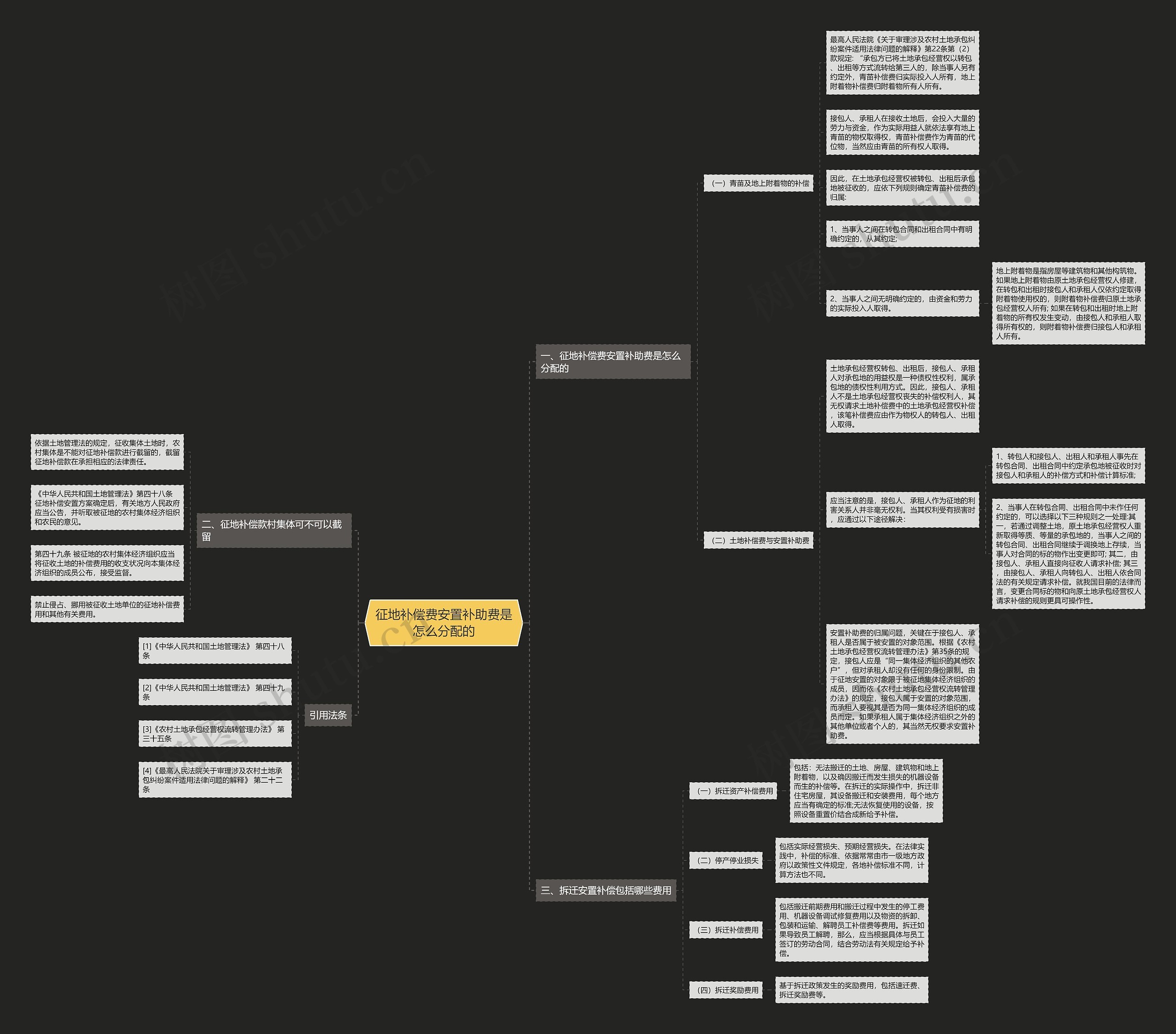 征地补偿费安置补助费是怎么分配的 征地补偿费安置补助费是怎么分配的