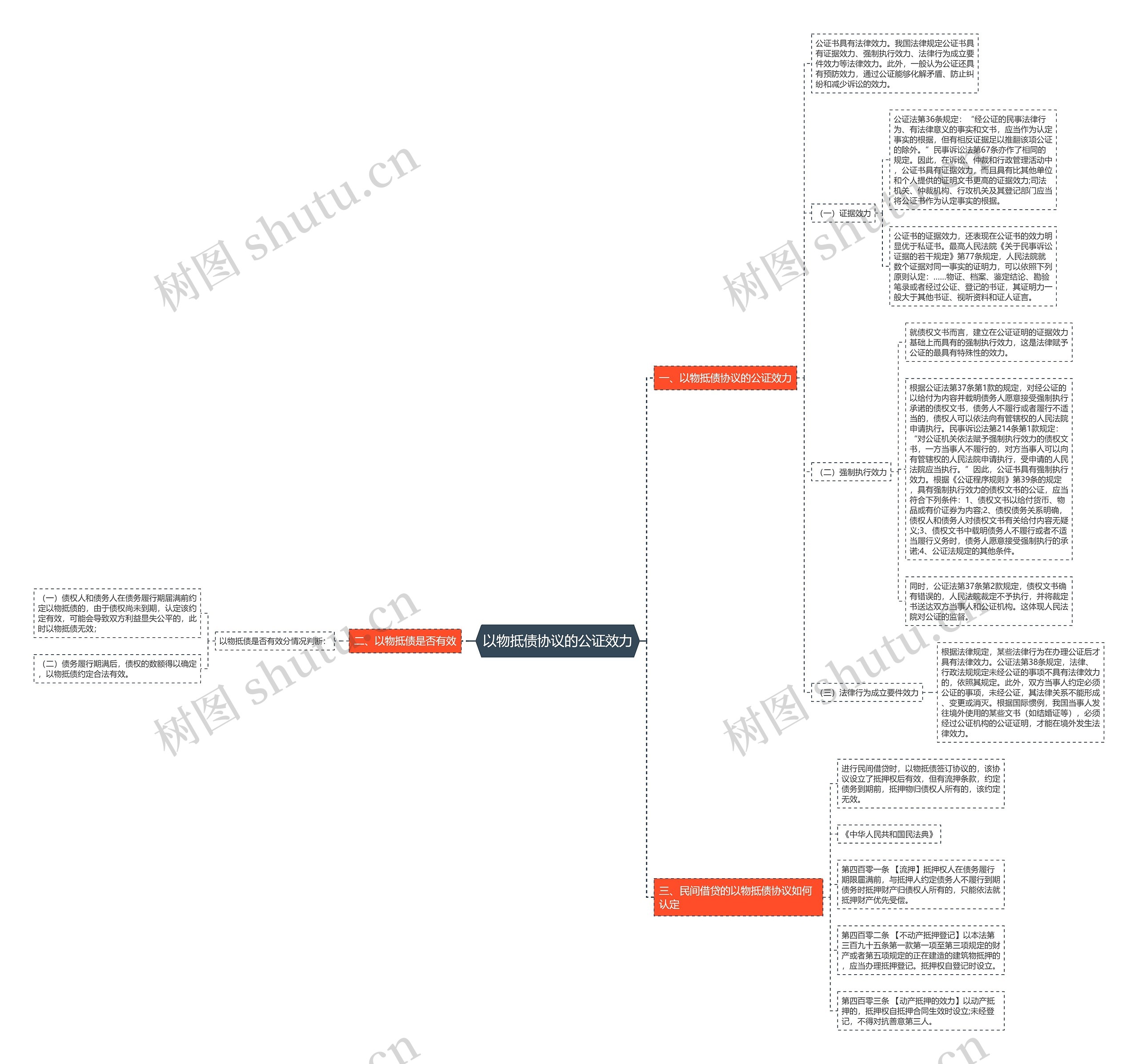 以物抵债协议的公证效力 以物抵债协议的公证效力