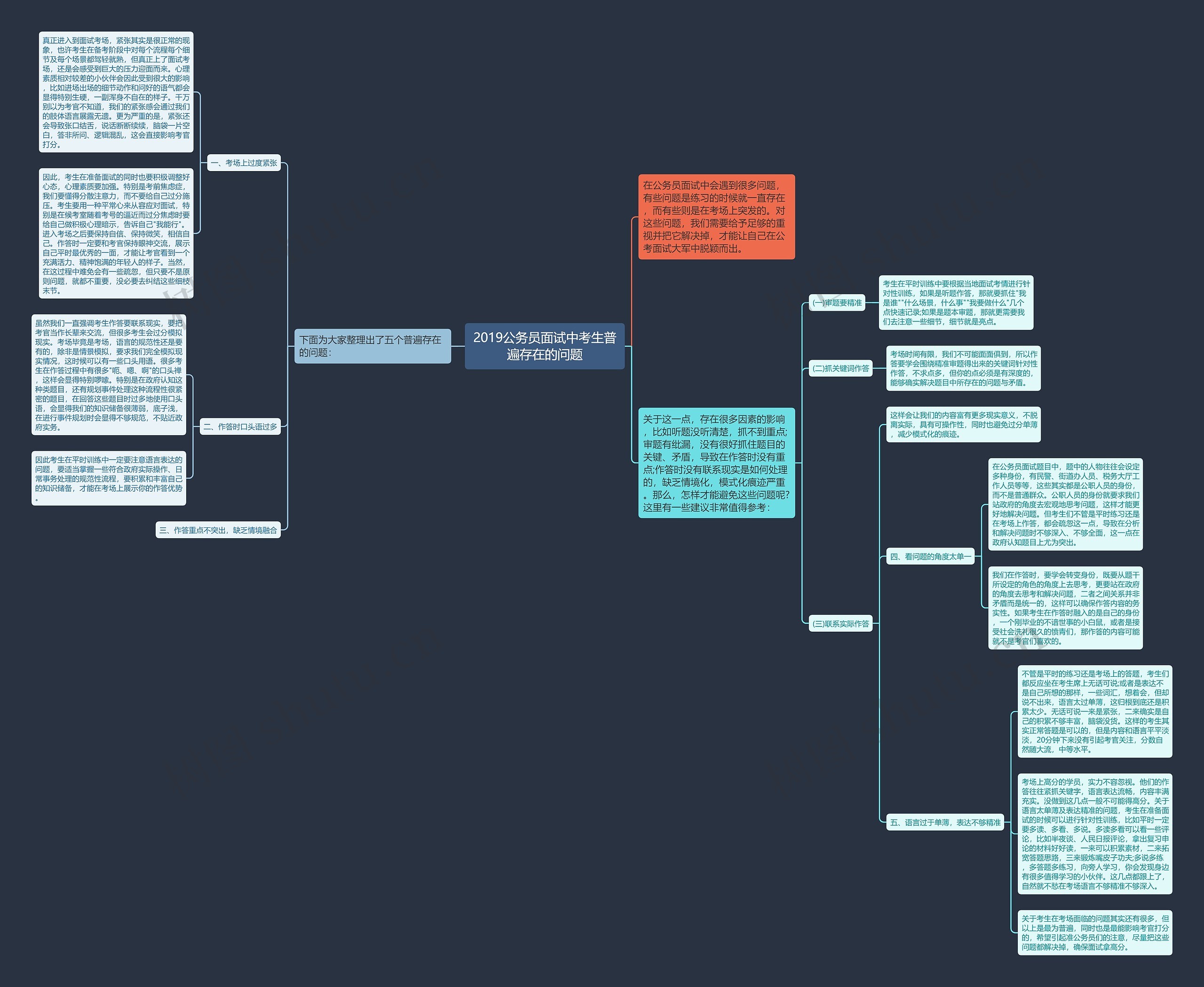 2019公务员面试中考生普遍存在的问题思维导图