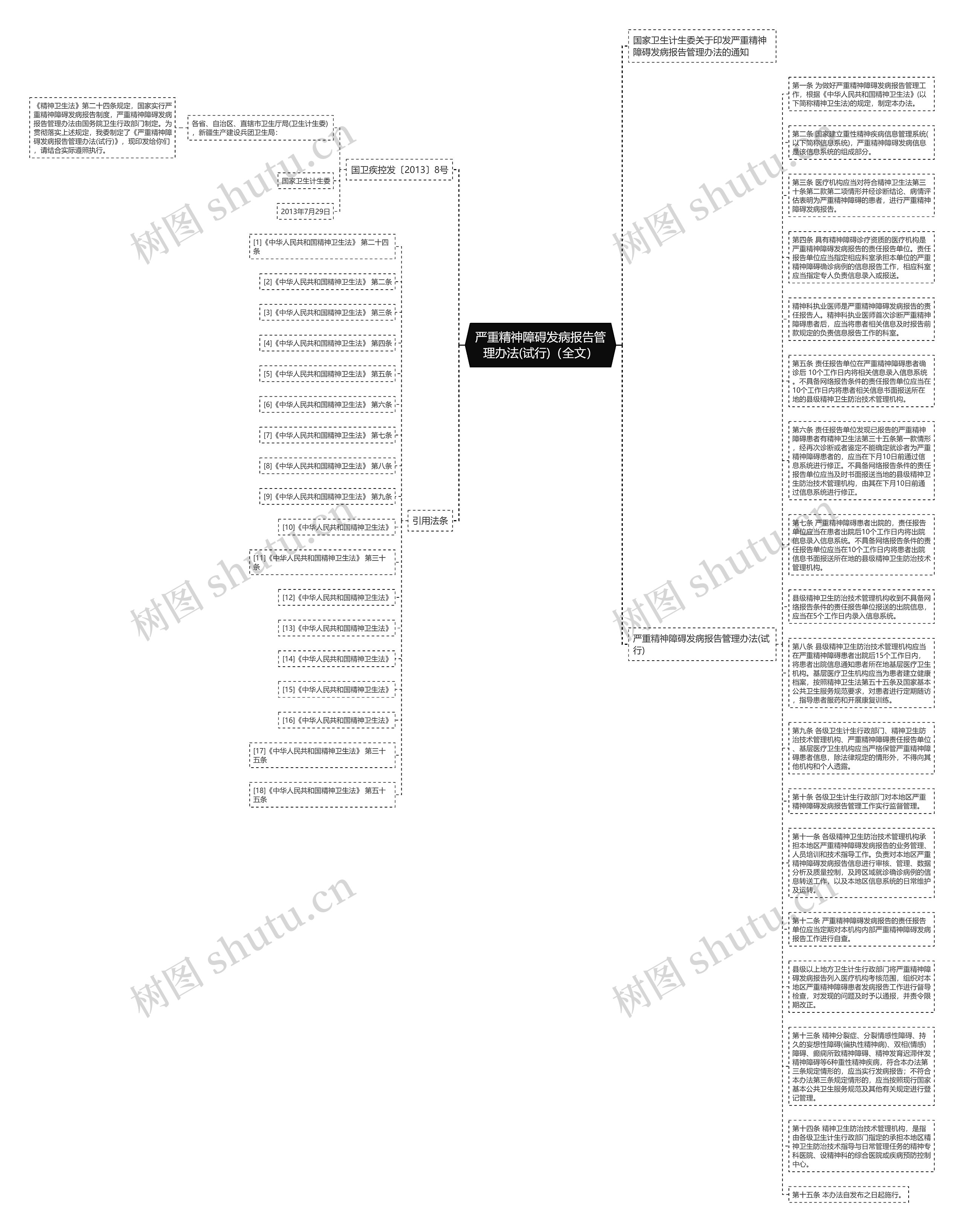 严重精神障碍发病报告管理办法(试行)（全文）