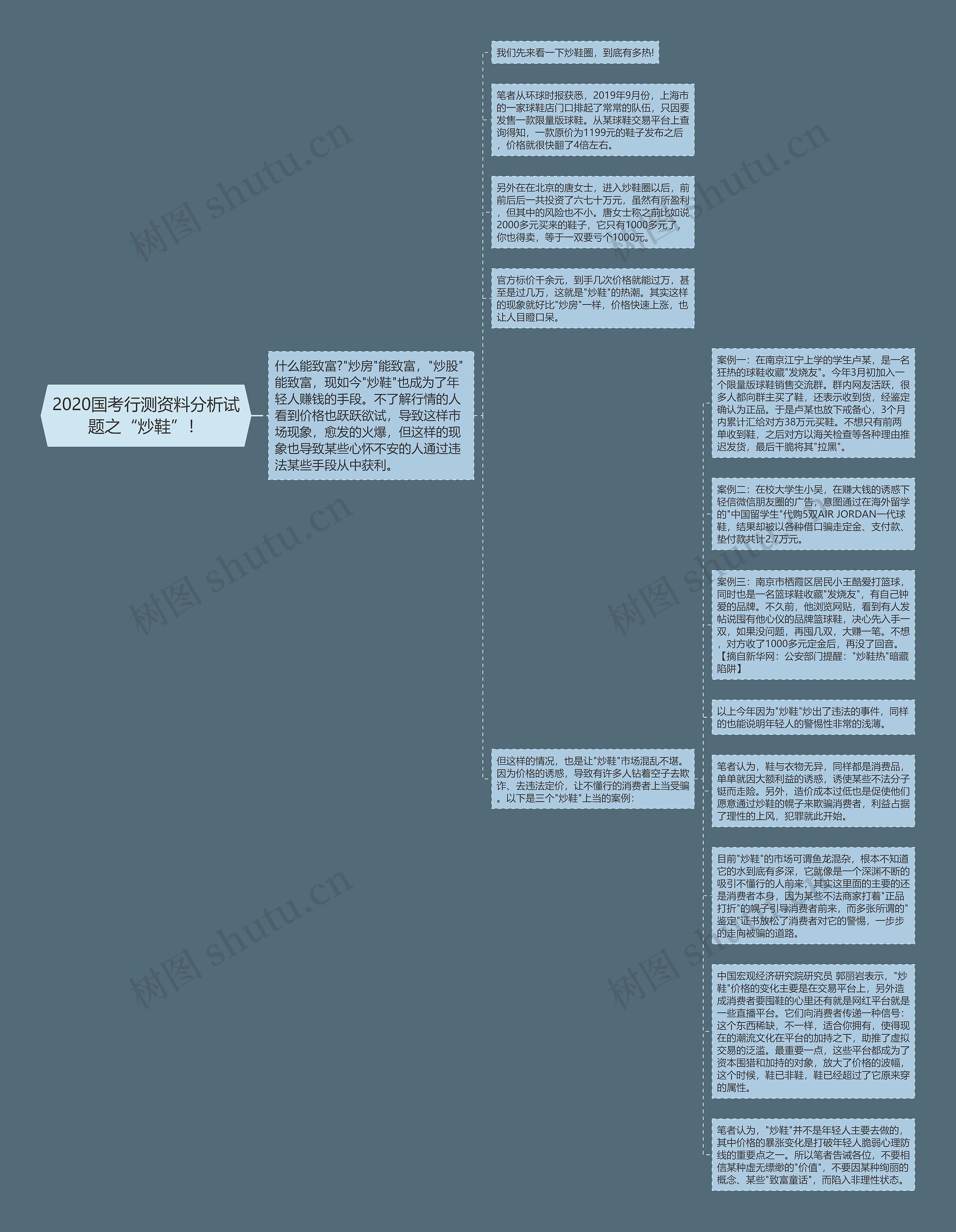 2020国考行测资料分析试题之“炒鞋”！思维导图