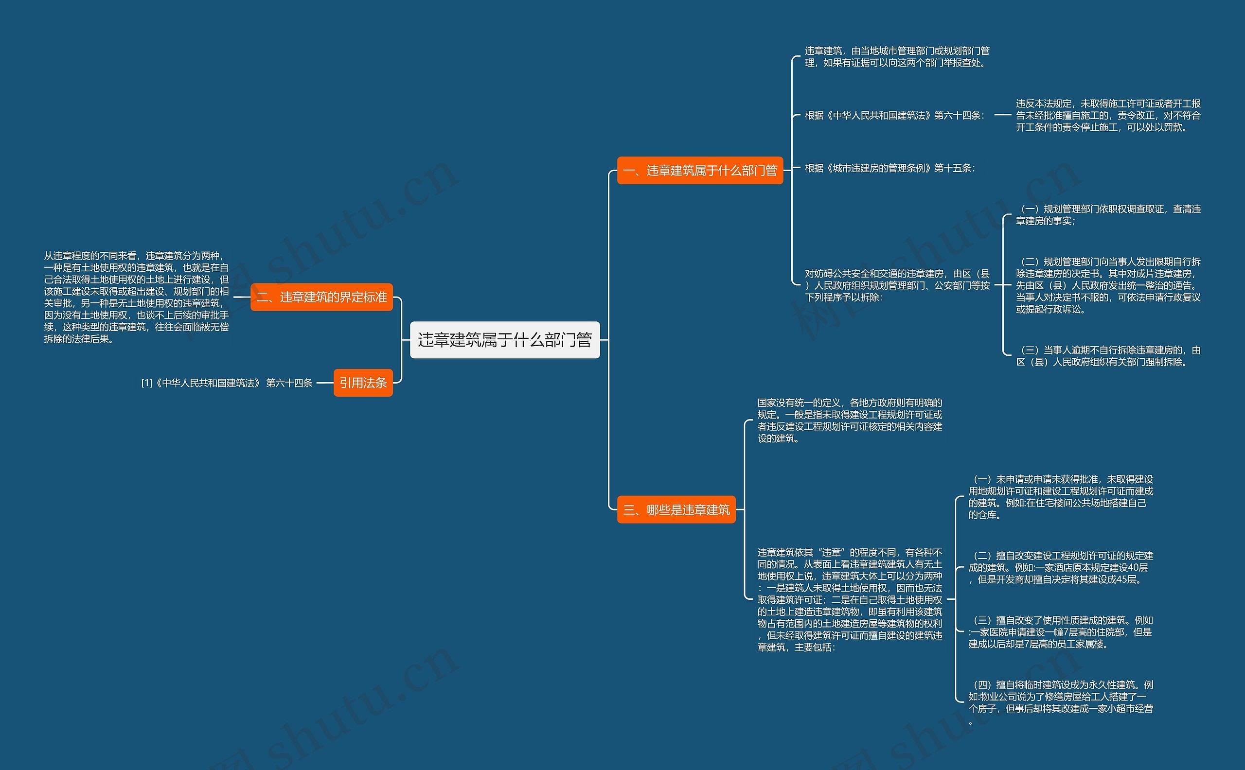 违章建筑属于什么部门管思维导图