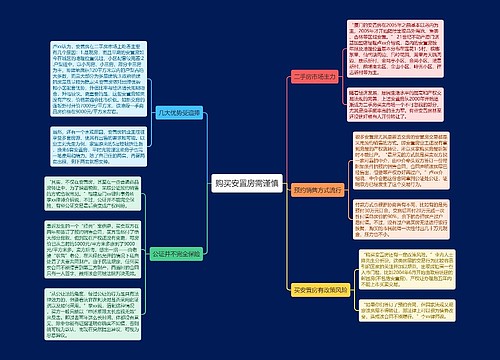 购买安置房需谨慎