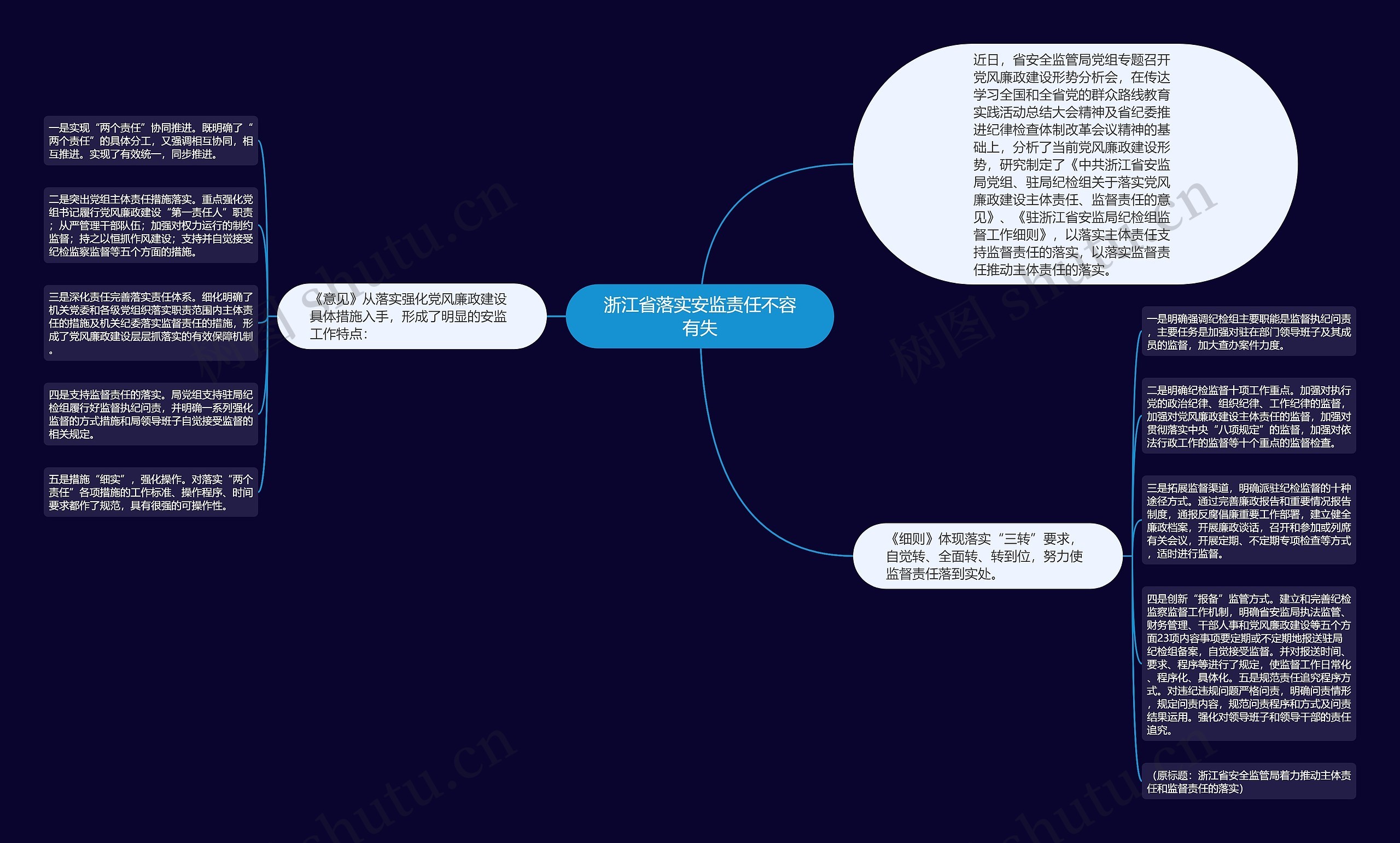 浙江省落实安监责任不容有失思维导图