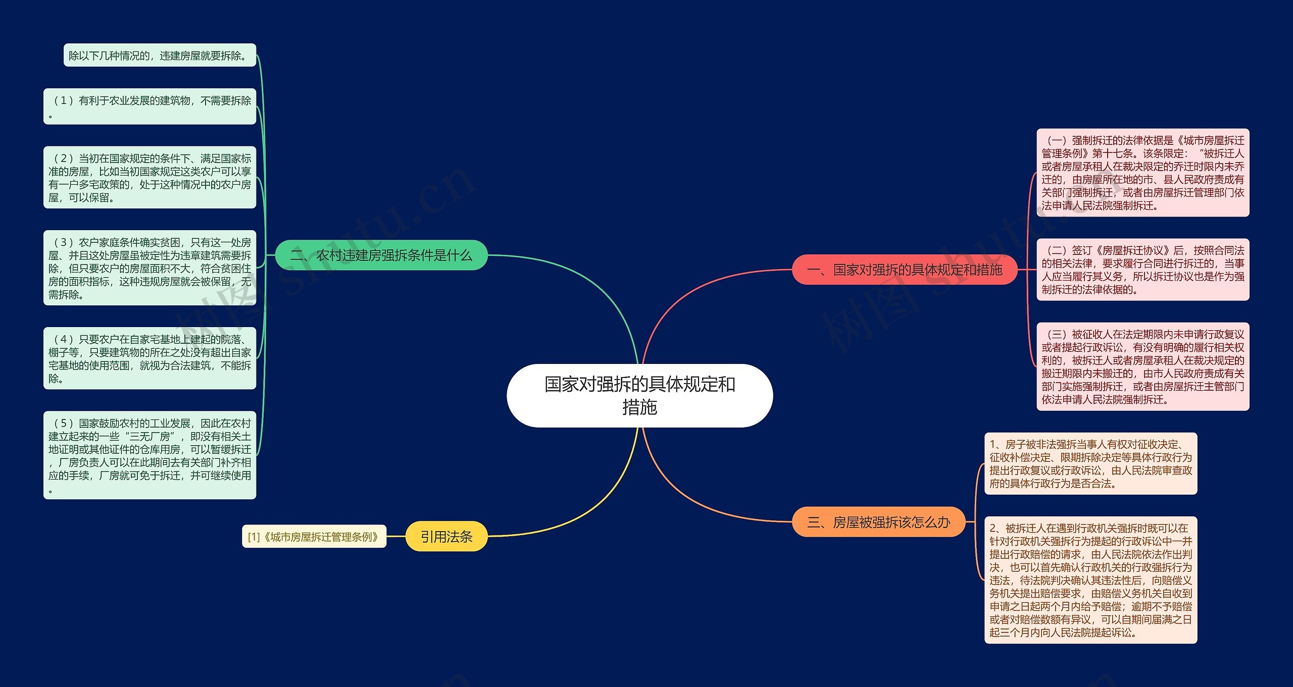 国家对强拆的具体规定和措施 国家对强拆的具体规定和措施