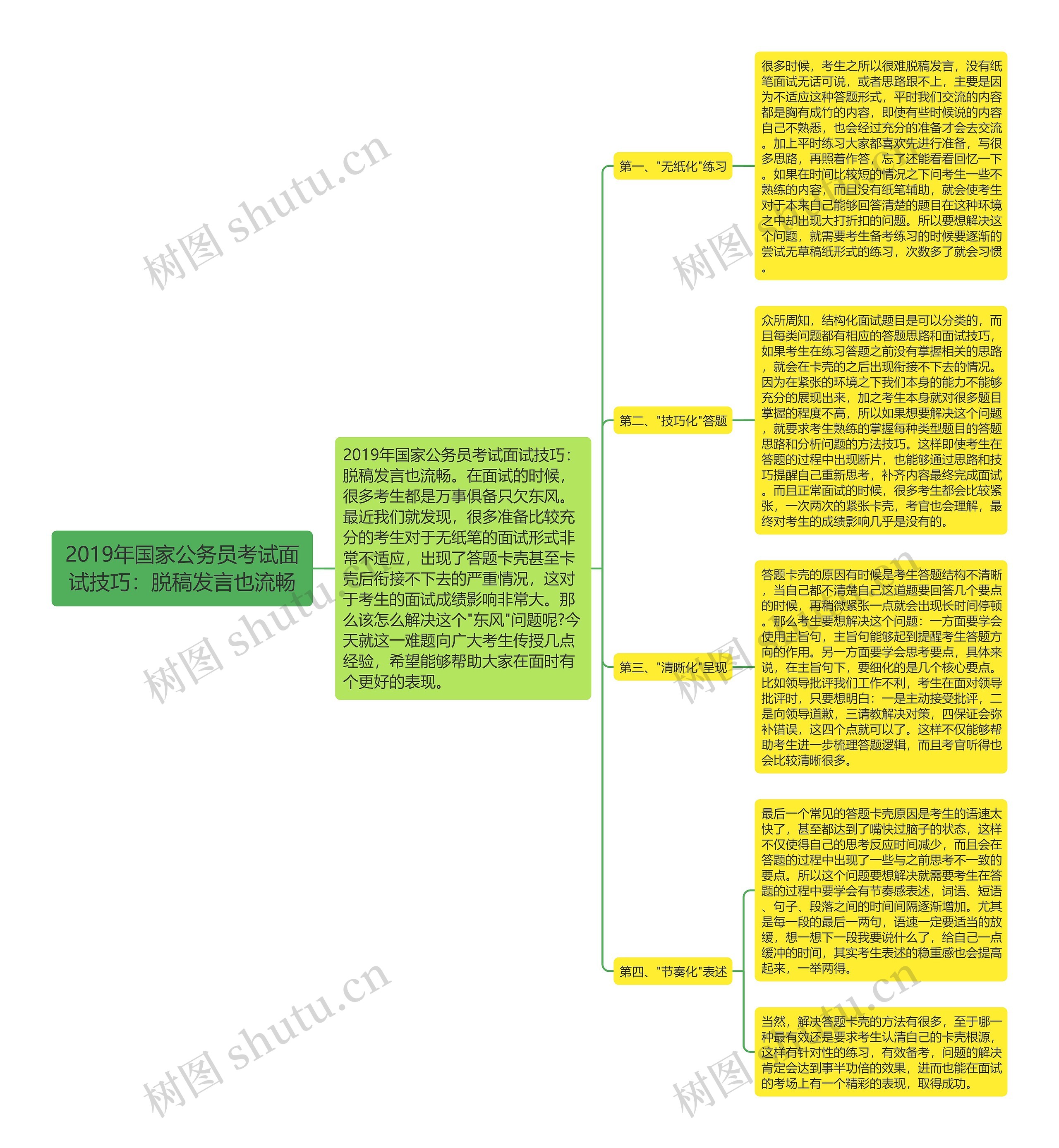 2019年国家公务员考试面试技巧：脱稿发言也流畅